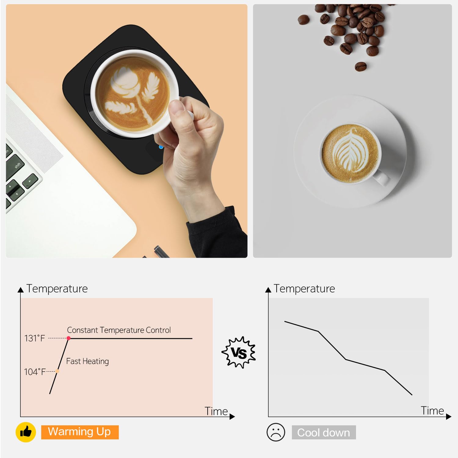 Coffee Mug Warmer, Smart Candle Warmer, Electric Cup Warmer With Aluminum Metal Panel For Office, Desk Accessories, Electric Bev