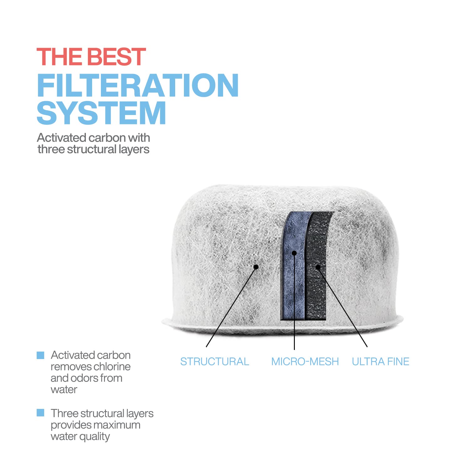24-Pack Replacement Charcoal Water Filters Compatible With Breville Bwf100 - Premium Activated Charcoal Filters For All Breville