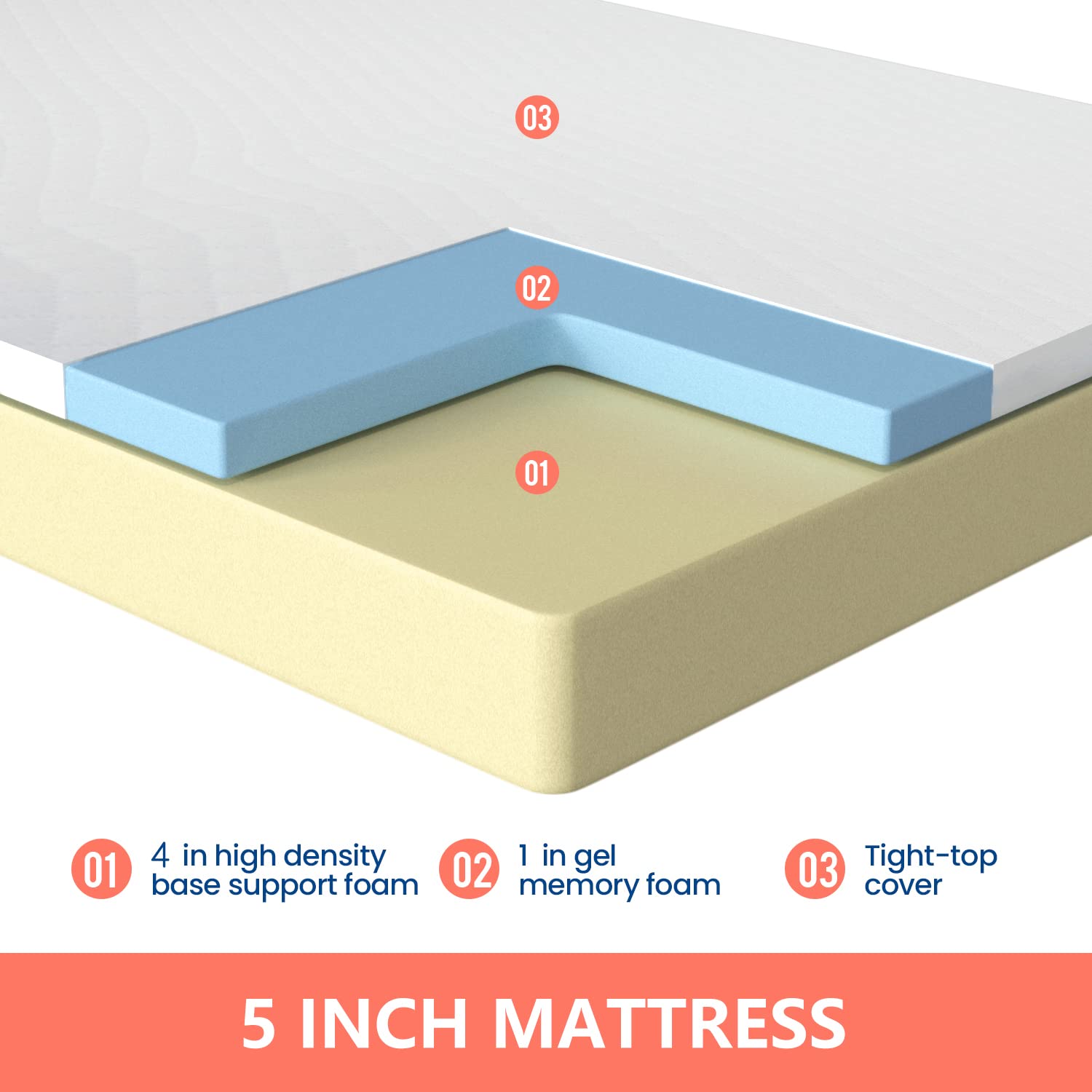 FDW 5 Inch Gel Memory Foam Mattress Medium-Firm Mattress for Pressure Relief & Cooler Sleep Mattress for Kid Adults CertiPUR-US Certified Mattress in a Box Twin