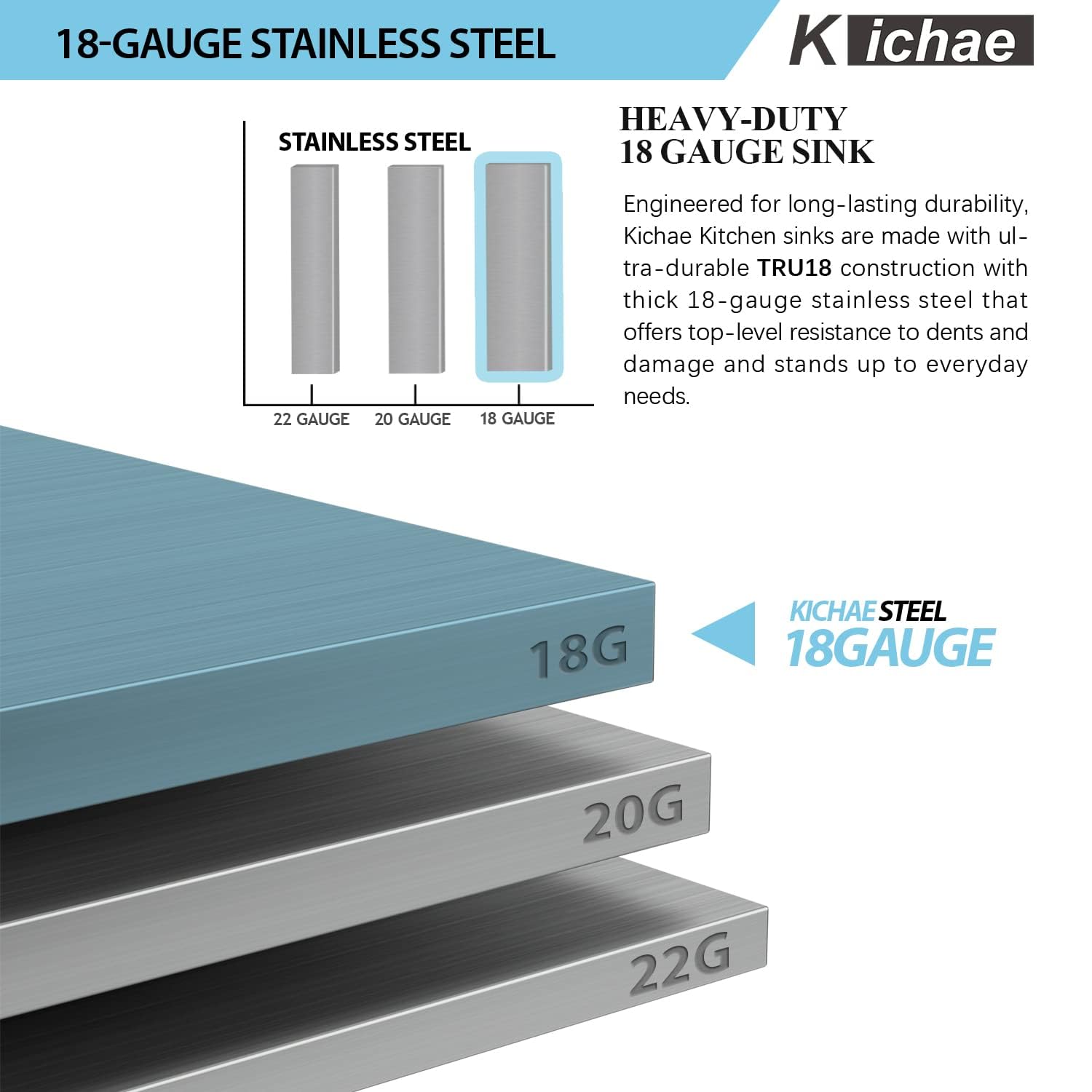 Kichae Drop In Kitchen Sink Bar Sink- 15X15 Drop Kitchen Sink Topmount Stainless Steel Single Bowl Ledge Workstation Bar Prep Si
