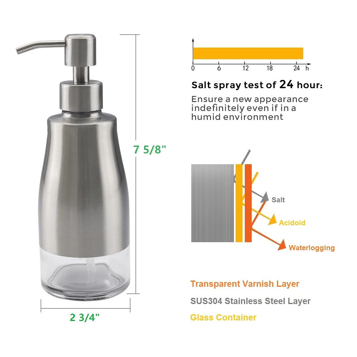 Gaussra Soap Dispenser With Coaster And Stickers, Brushed Nickel Stainless Steel Case Glass Liner Hand Pump Dispenser, Refillabl