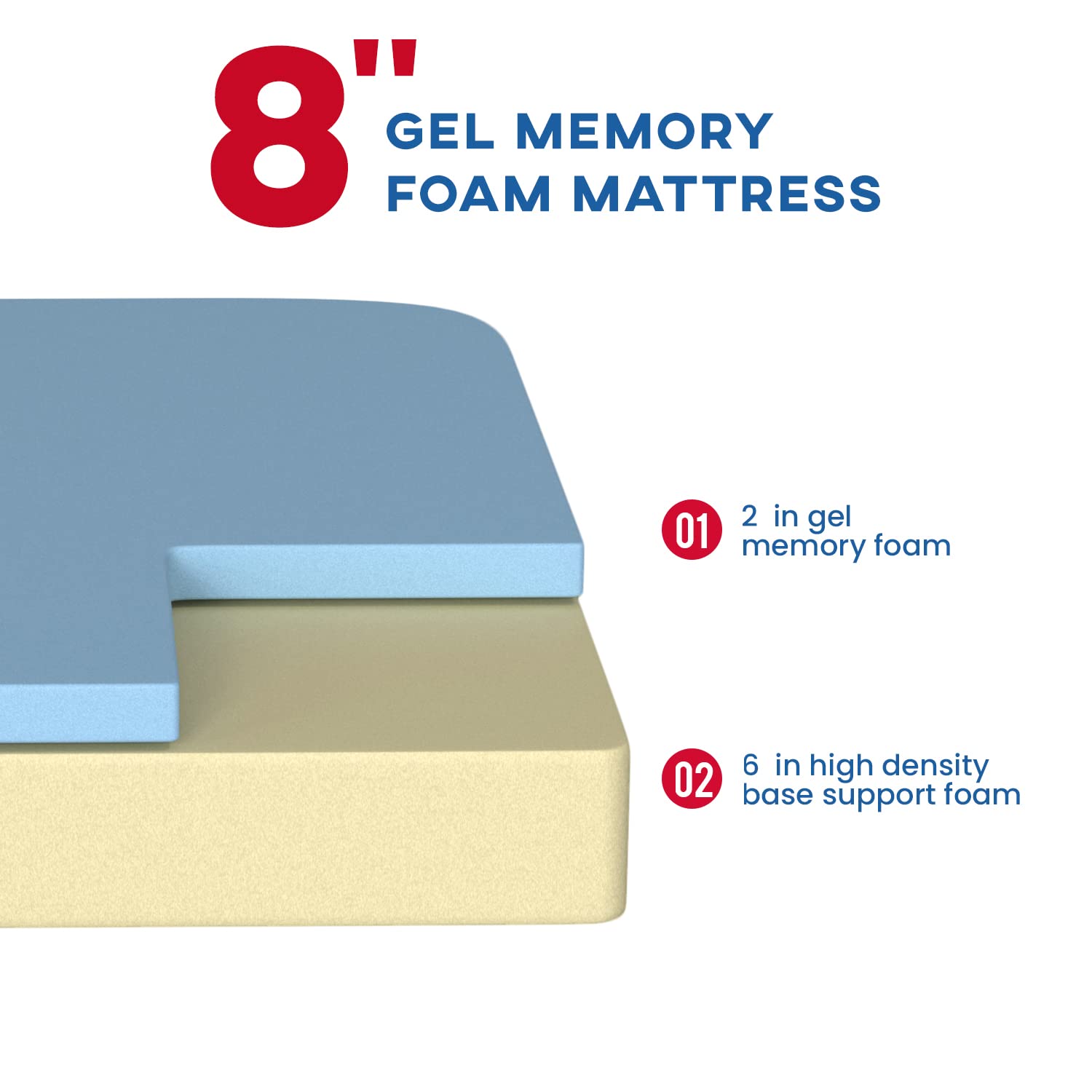 BestMassage Full Mattress  8 inch Gel Memory Foam Mattress Queen Size for Cool Sleep & Pressure Relief  Medium Firm Mattresses CertiPUR-US Certified/Bed-in-a-Box/Pressure Relieving