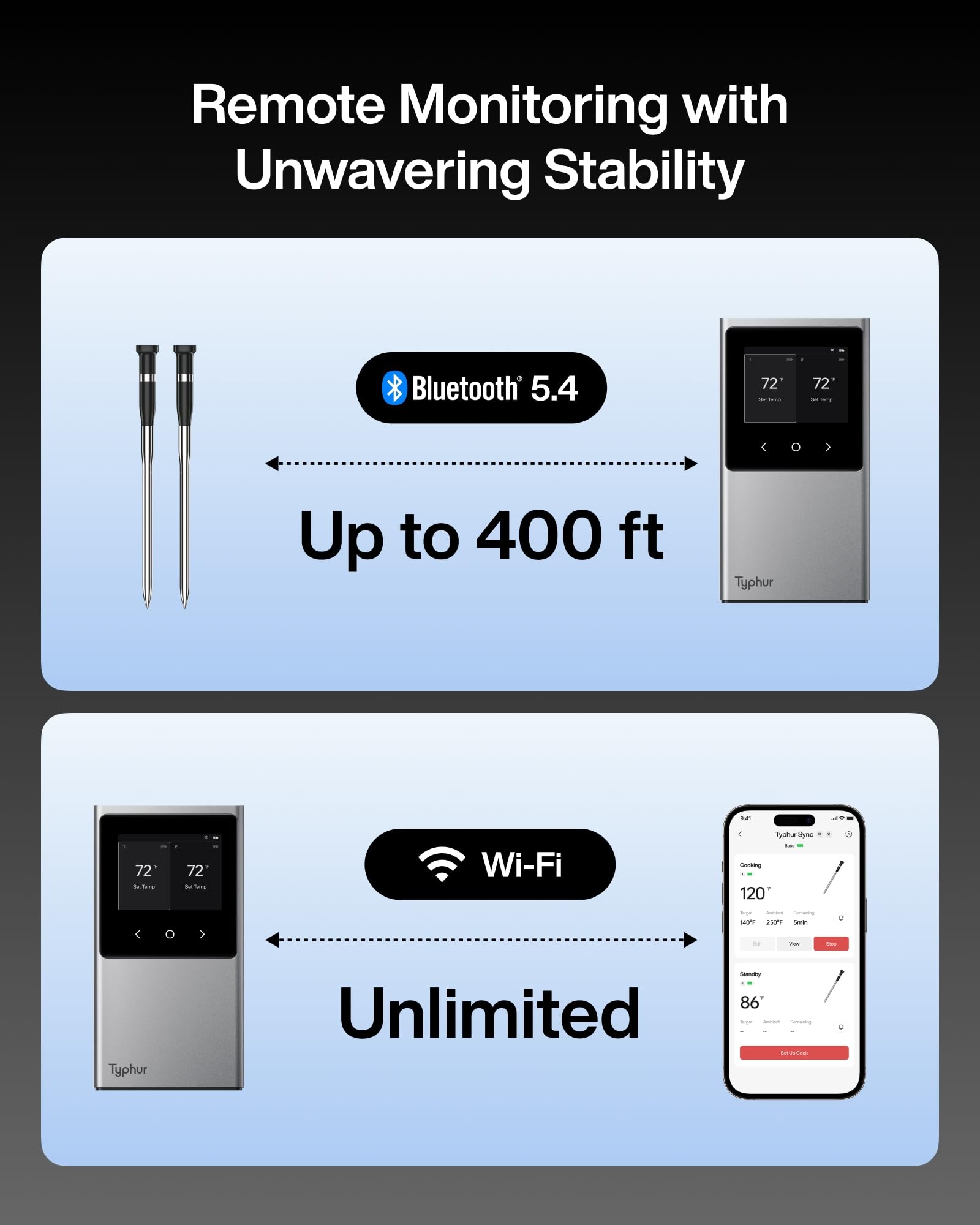 Typhur Sync Smart Wireless Meat Thermometer | 2 Probes | 6 Sensors | Bluetooth 5.4 And Unlimited Wifi Monitoring | Improved Stab