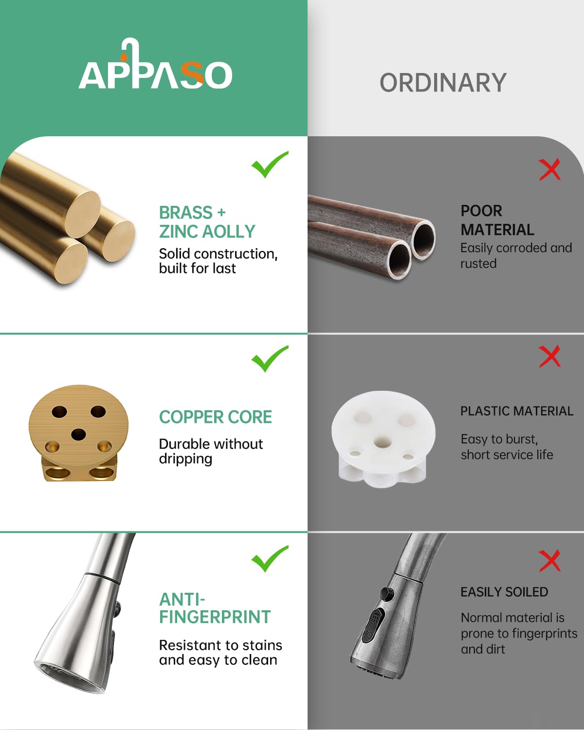 APPASO Kitchen Faucet with Pull Down Sprayer & Soap Dispenser - Brushed Nickel, Stainless Steel, Model AP-K149-BN, High Arc Design
