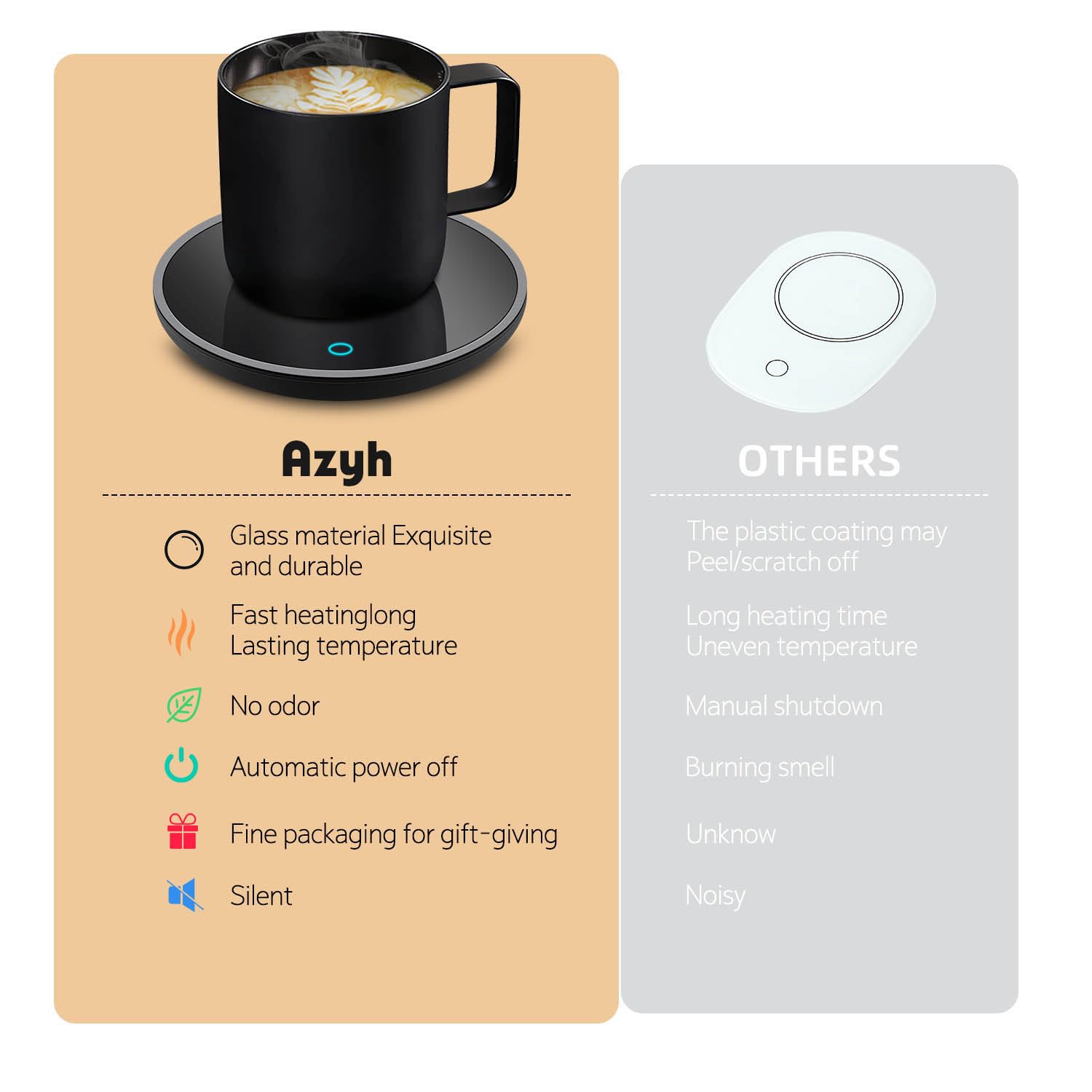 Mug Warmer, 2-Temp Settings Coffee Mug Warmer, Portable Coffee Cup Warmer, Coffee Warmer For Desk Suits For Various Mugs, Automa