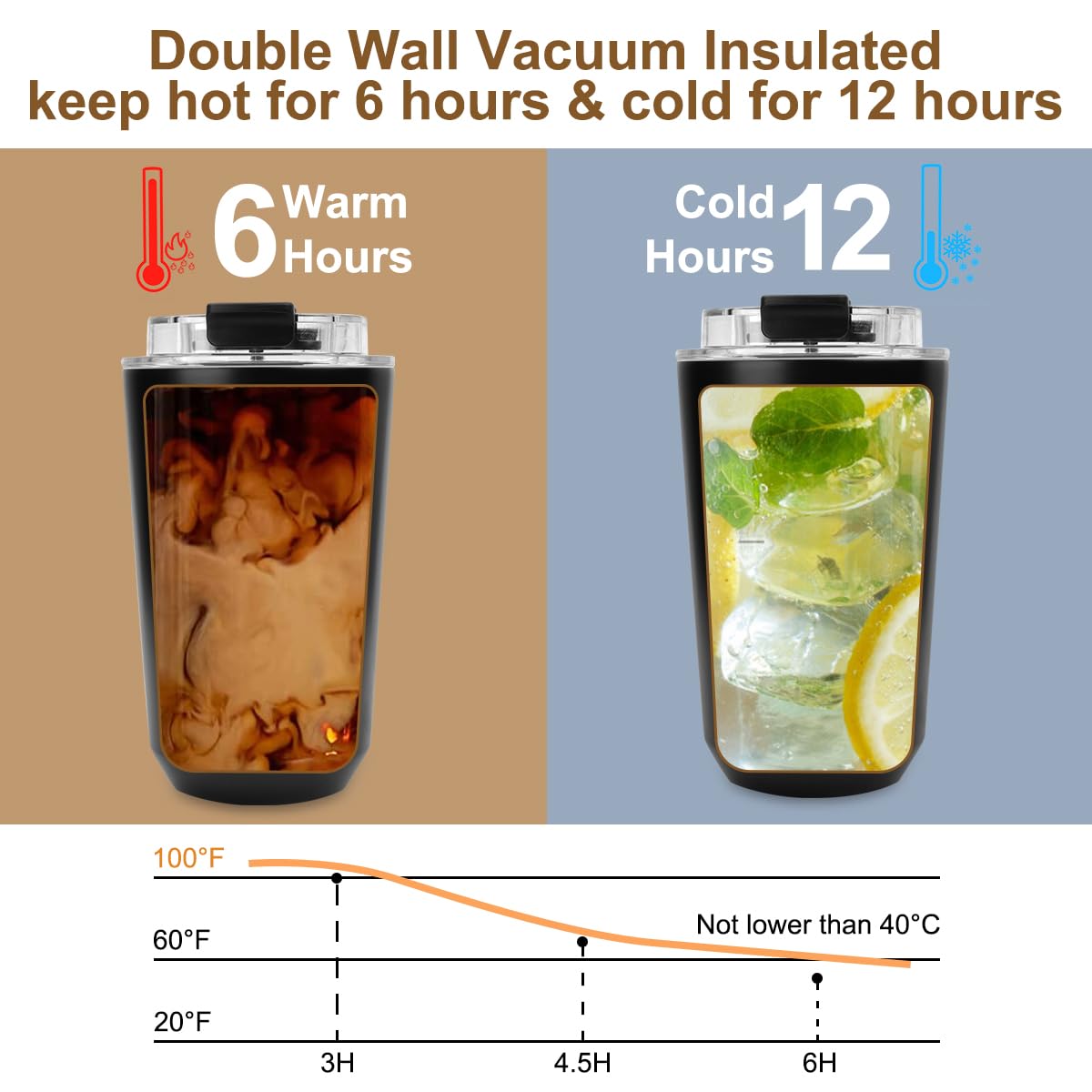 PHILORN Travel Coffee Mug Spill Proof -12 OZ Insulated Coffee Mug With Lid  Black Stainless Steel Coffee Mug with Double Wall  Coffee Cup For Hot and cold Drinks