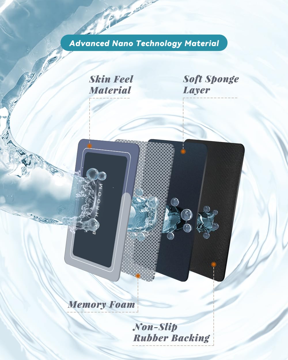 Deparnit Bath Mat, Bathroom Rugs Super Absorbent Shower Mats Quick Dry Thin Rubber Mats For Bathroom Floor, Bath Mat For Bathroo