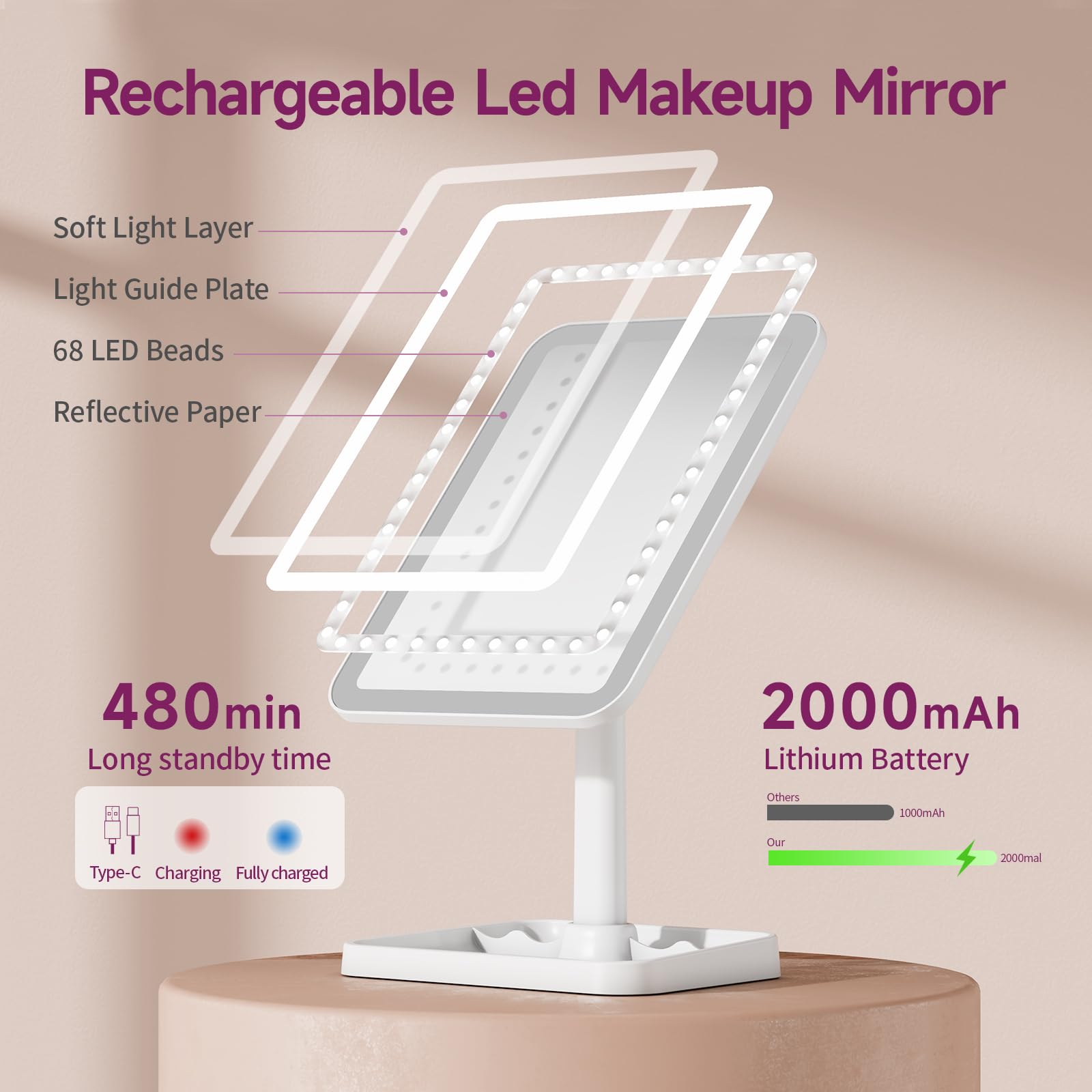 Funtouch 2000Mah Rechargeable Light Up Makeup Mirror With Lights,Make Up Mirror With 3 Color Lights And 3.5'' Detachable 10X Mag