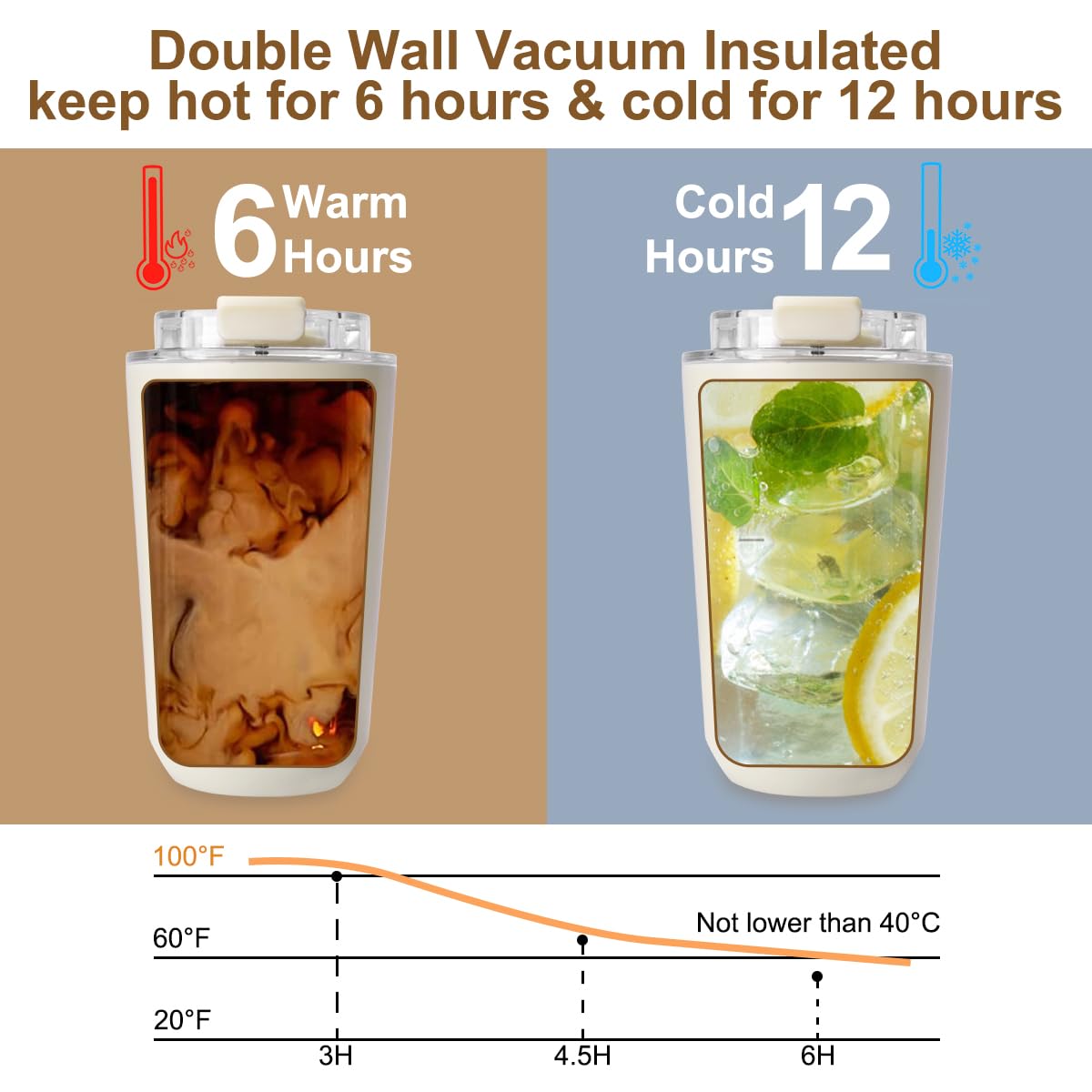 PHILORN Travel Coffee Mug  Coffee Cup-12 OZ Insulated Coffee Mug With Lid  White Stainless Steel Coffee Mug with Double Wall  Thermal Cup for Hot & Cold Drinks