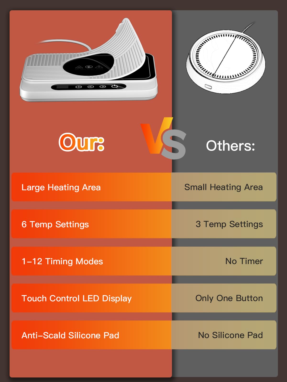 Misby Mug Warmer, 50W Large Heating Panel Coffee Mug Warmer With 6-Temp Settings, 8H Auto Shut-Off, 12H Timer, Ultra-Thin Design