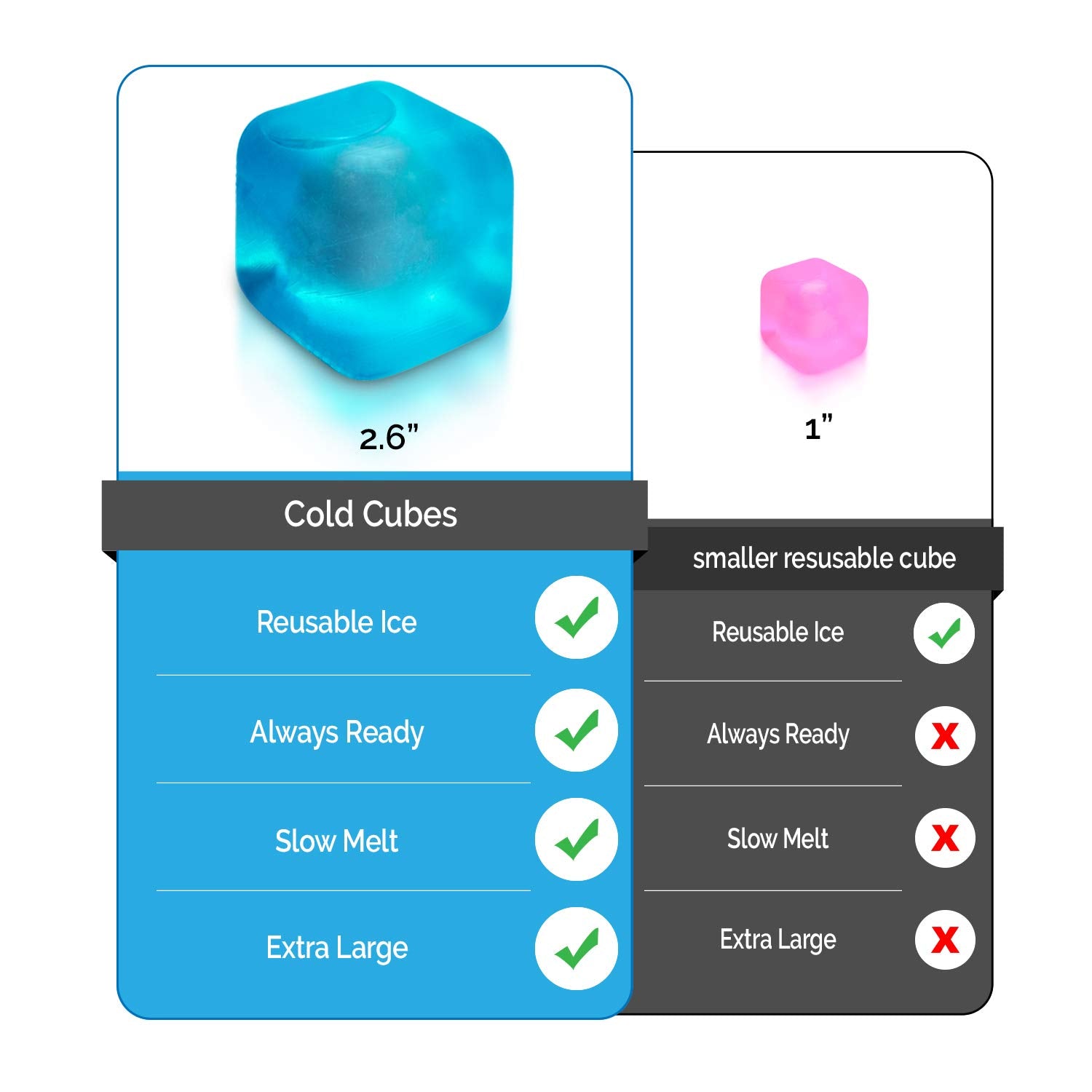 Extra Large Reusable Ice Cubes (2.6    Sq.) - Bpa Free Plastic - For Cold Therapy Units, Drink Coolers, Or Drink Dispensers. Sta