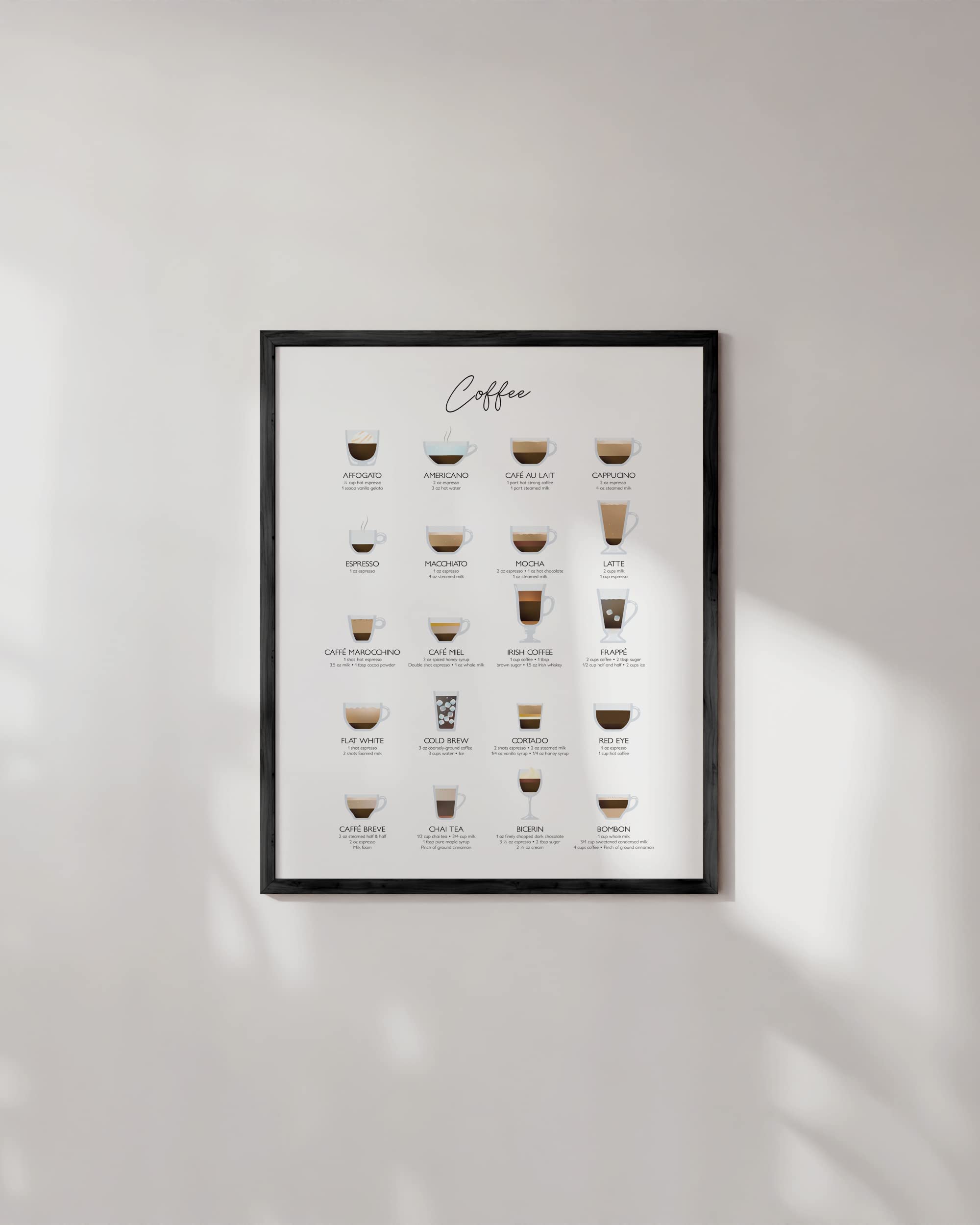 Ripgrip Coffee Art Print And Cafe Decor| Coffee Bar Decor College Dorm Poster, Dorm Wall Decor For Girls, Kitchen And Apartment