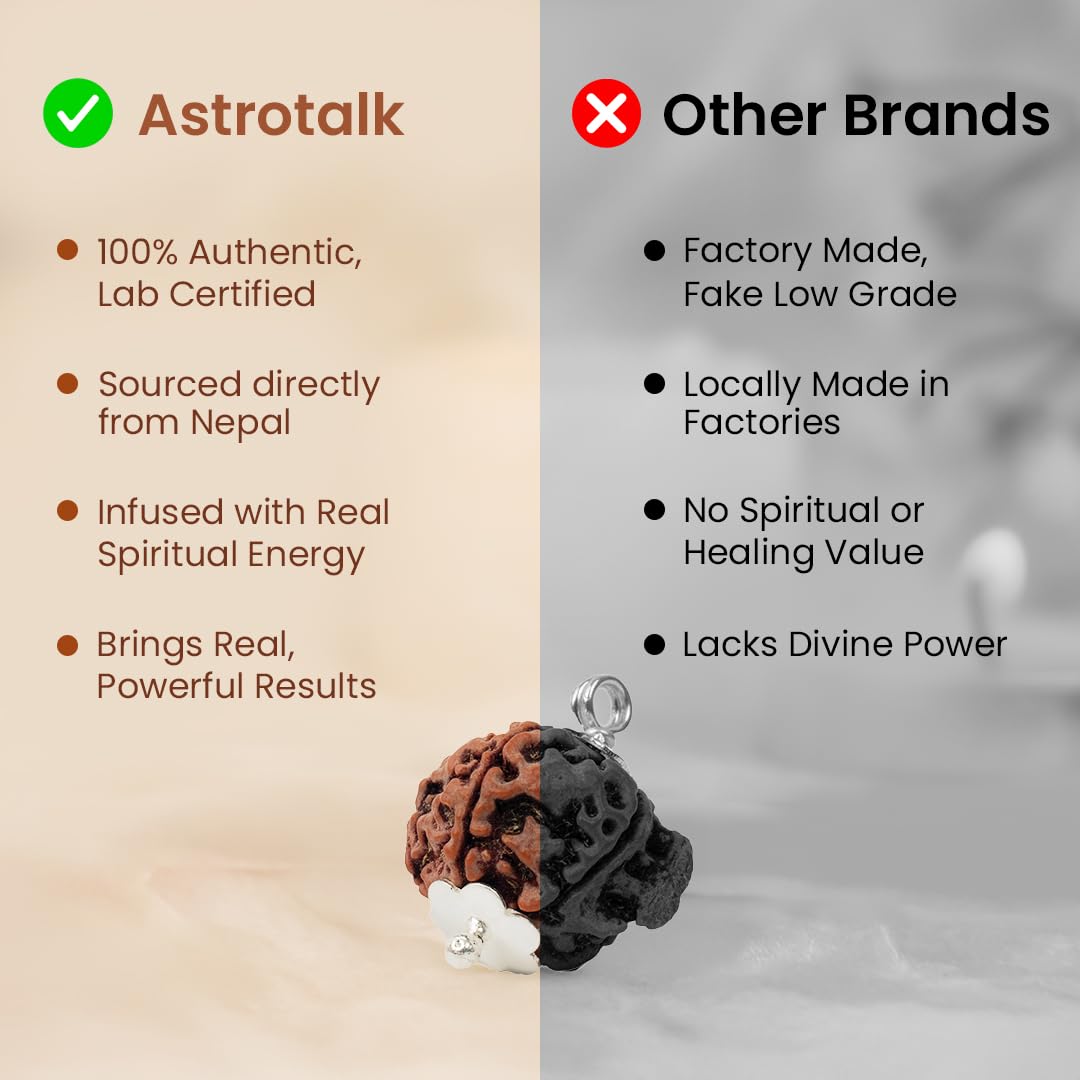 Astrotalk Ganesh Mukhi Rudraksha with Silver-Capping | Remove Obstacles & Unlock Success | Wisdom, Protection & Confidence | Sacred Rudraksha Bead for Women & Men