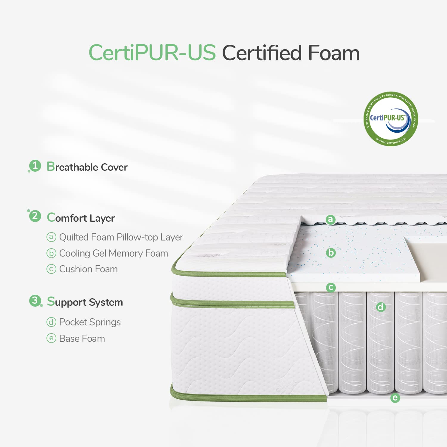 Novilla Queen Mattress 12 Inch Hybrid Mattress With Gel Memory Foam & Pocketed Coil For Pressure Relief & Motion Isolation Mediu