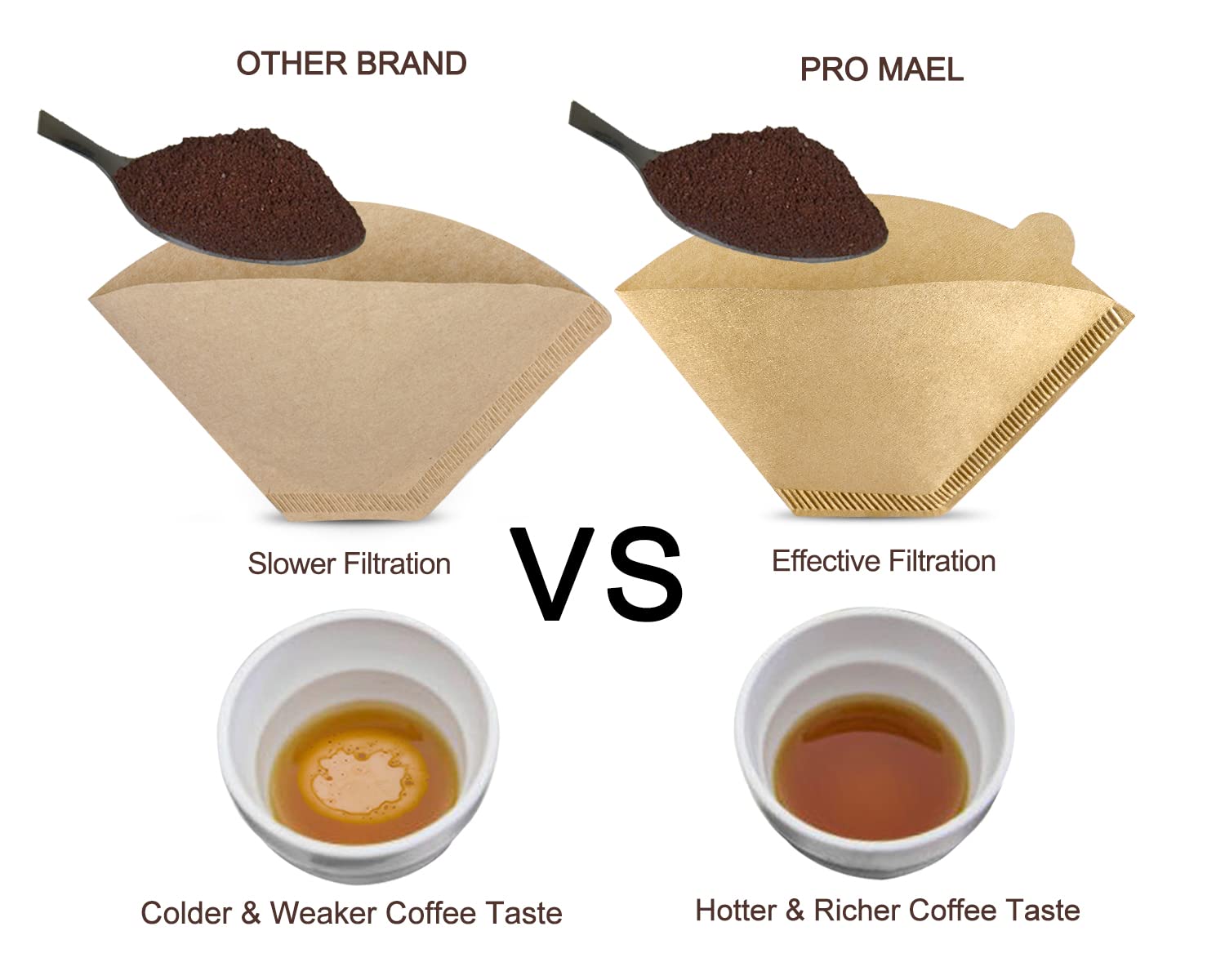 Pro Mael Cone Coffee Filters #4  200 Count Number 4 Coffee Filters Paper for Pour Over and Drip Coffee Maker  8-12 Cup  Natural Unbleached