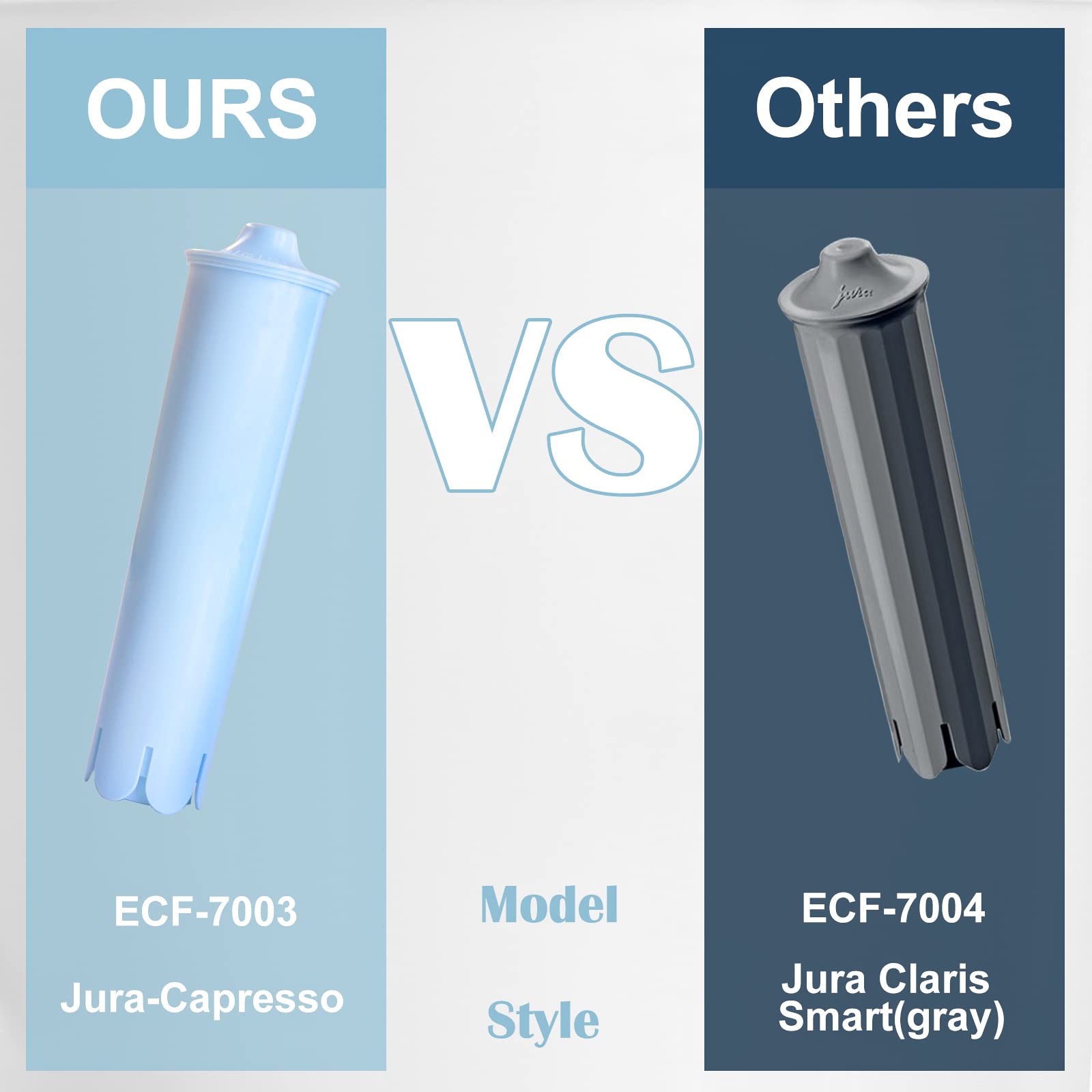 Water Filter, Replacement For Jura Water Filter, Compatible With Claris Blue Capresso Clearyl Coffee Water Filter, 4 Packs