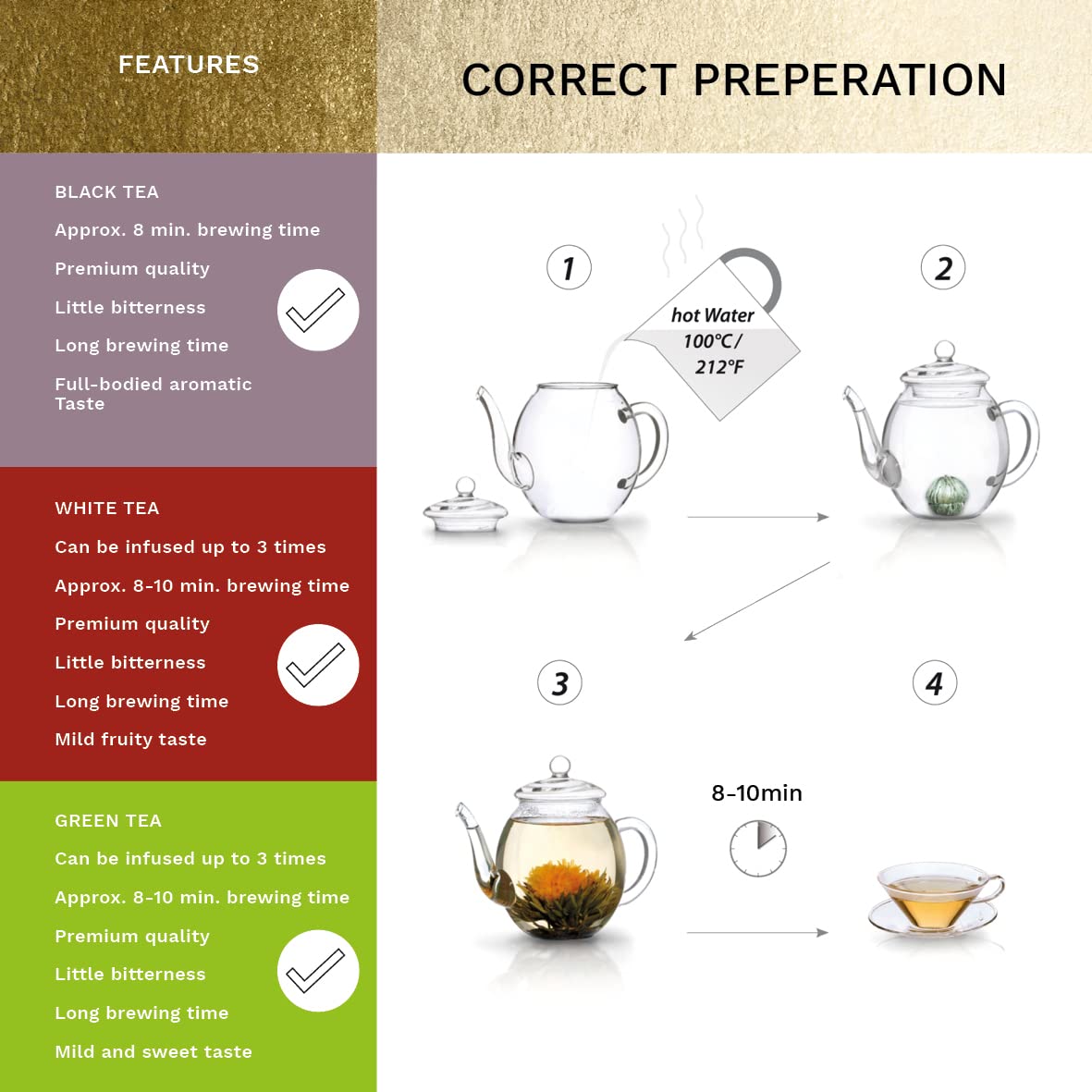 Creano Tea Flowers Mix Golden Gift Set Blooming Tea with Glass Teapot White  Green & Black Tea in 6 Varieties Tea Flower Blooming Tea Gift for Women