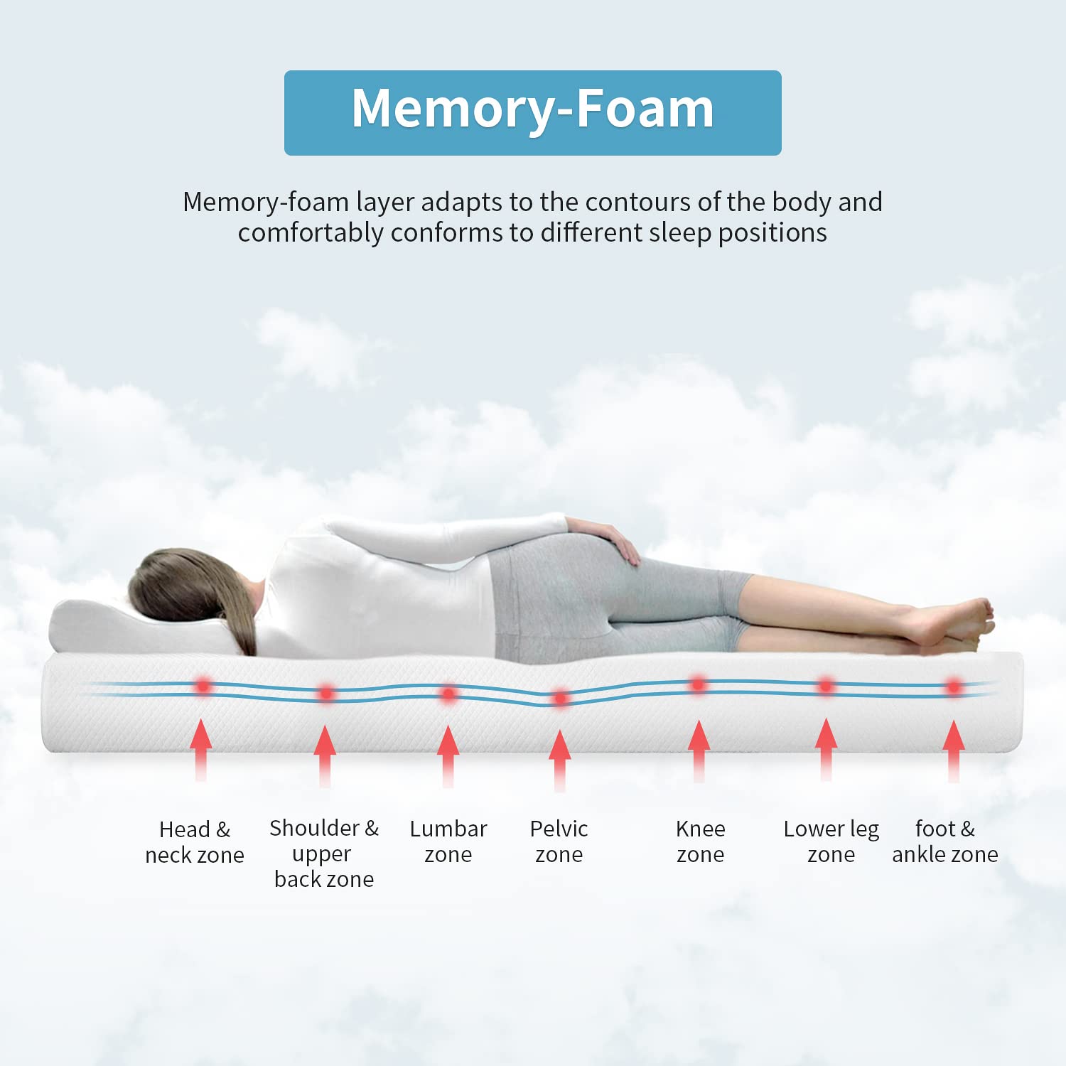 PayLessHere 6 Inch Queen Gel Memory Foam Mattress Fiberglass Free/CertiPUR-US Certified/Bed-in-a-Box/Cool Sleep & Comfy Support