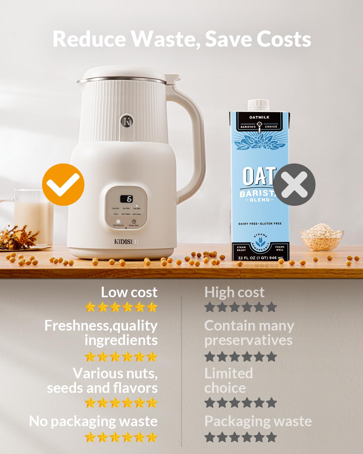 KIDISLE 6-in-1 Automatic Nut Milk Maker, 20oz, Stainless Steel, Cream - Homemade Coconut, Soy, Oat, Almond Milks & Non-Dairy Beverages