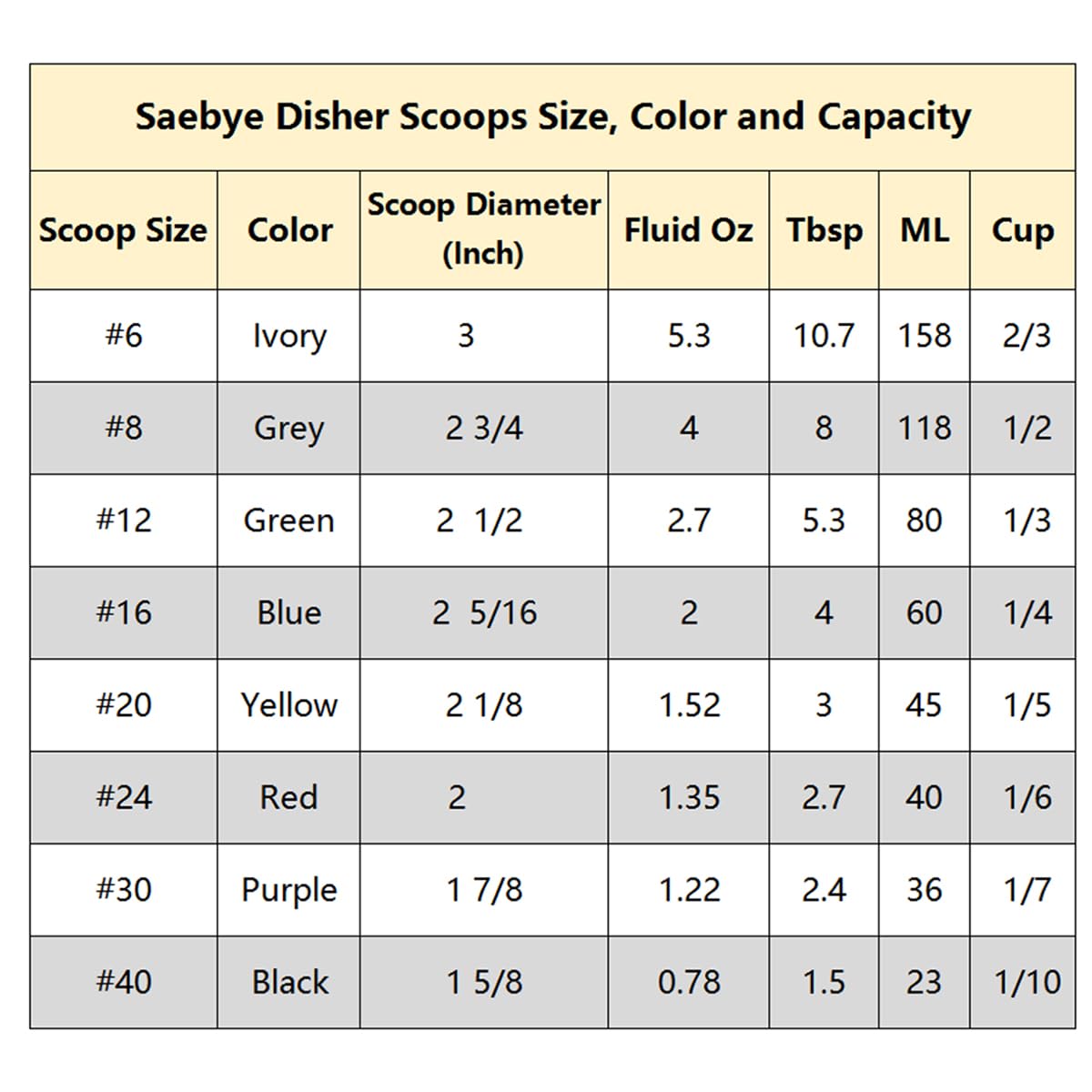Saebye Portion Scoop - #16 Disher, 2 oz, 18/8 Stainless Steel, Blue Handle