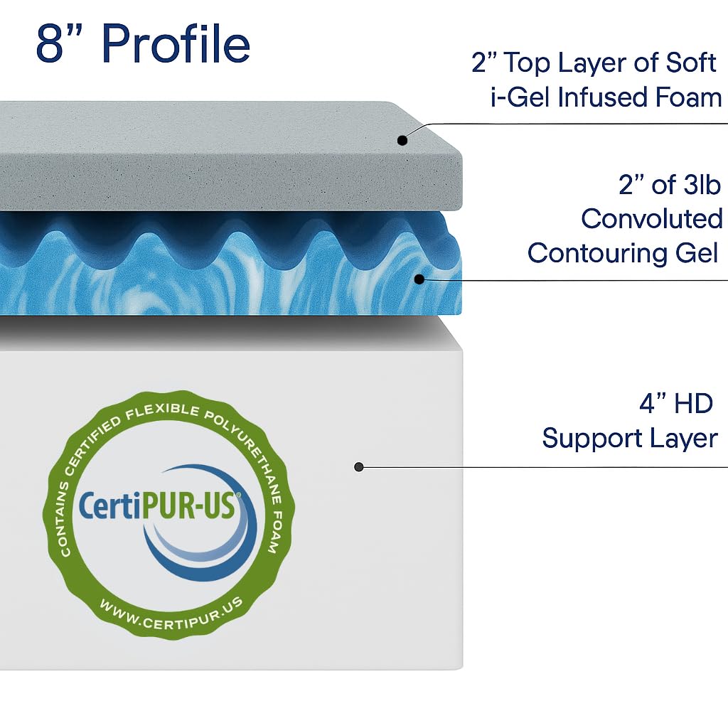 Omne Sleep comfort Series Queen Firm gel Memory Foam Tight Top 8 Inch Mattress(D0102H7BSQT)