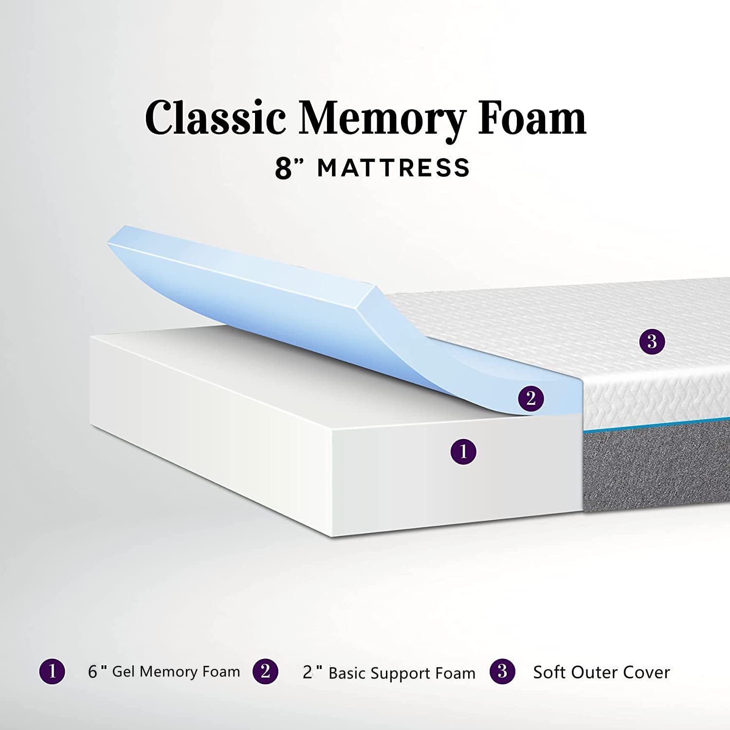 Fll Mattress, Twin Mattress 8 Inch Medium Firm Feel Gel Memory Foam Mattress With Certipur-Us Certified Twin Size Mattress For C