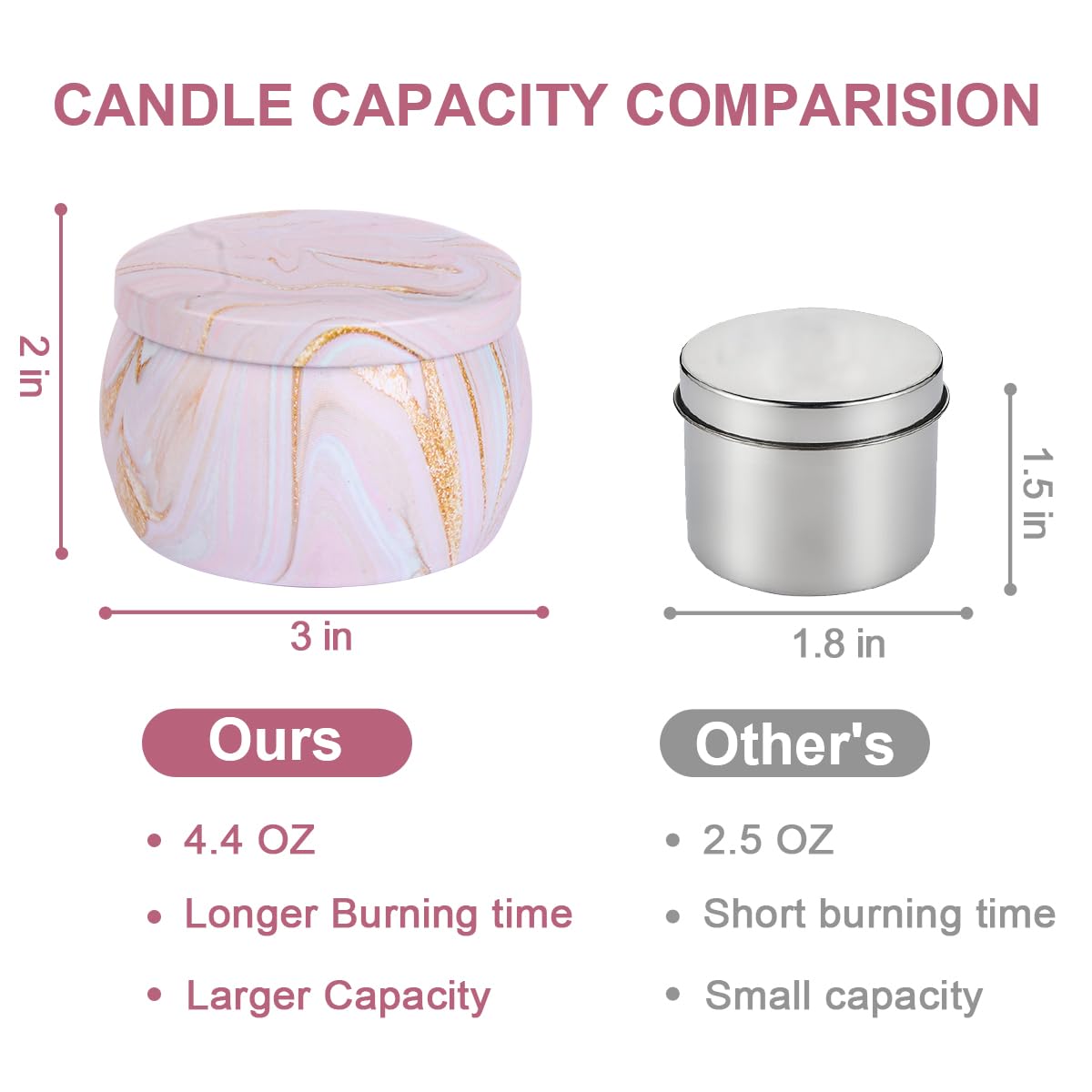 Candles Gifts for Women, Aromatherapy Candle Set, 17.6 oz 4 Pack Vanilla Lemon Fig Lavender Candle for Home Scented 120H Burning