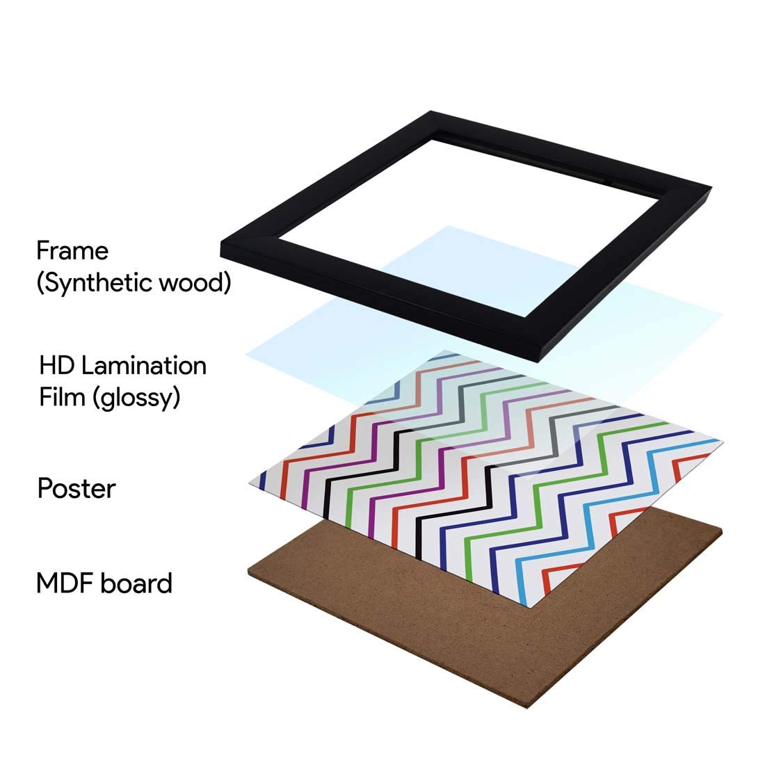 Indigifts Cute Funny Gift For Best Friend Sister Girl Chhupi Rustam Printed Poster Frame 6X6 Inches- Funny Gift Idea For Friend,