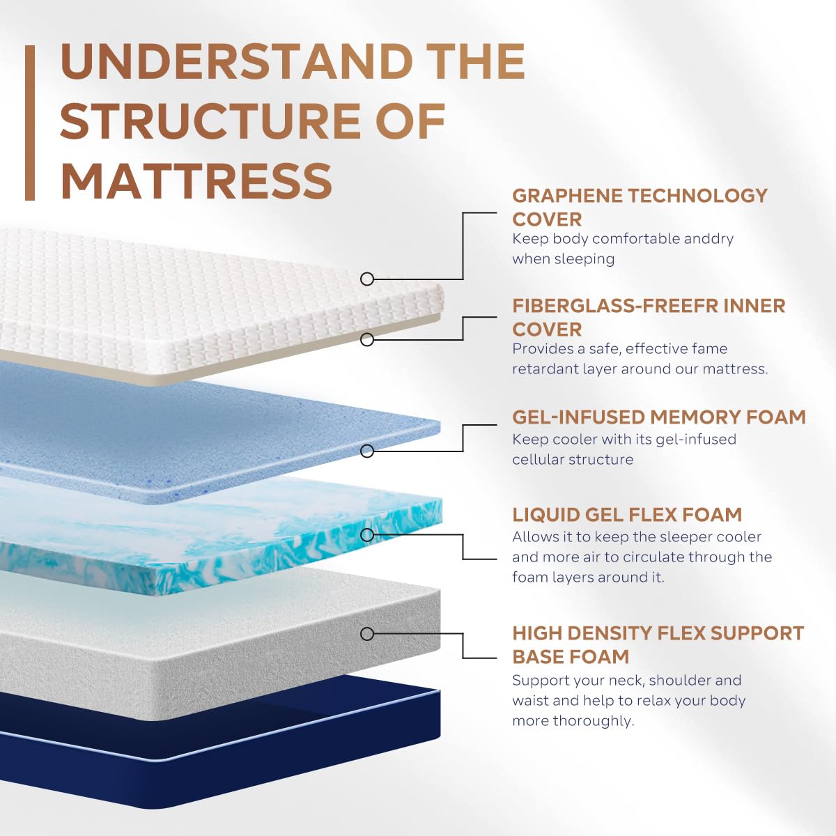Gelsea Queen Mattress,10 Inch Memory Foam Mattress In A Box,Cool Gel-Infusion For Cooler Sleep,Made In Usa,Breathable Cover,Quee