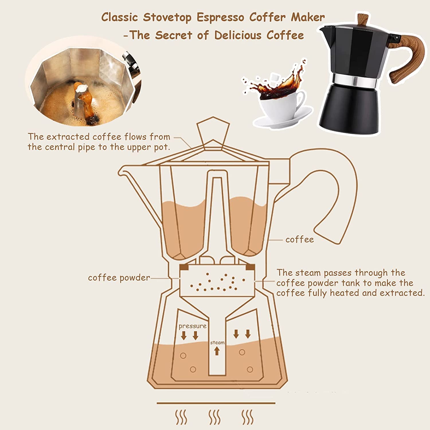 Conyee Moka Pot 6 Cup Stovetop Espresso Maker, Aluminum, Black - Manual Cuban Coffee Percolator for Cappuccino or Latte