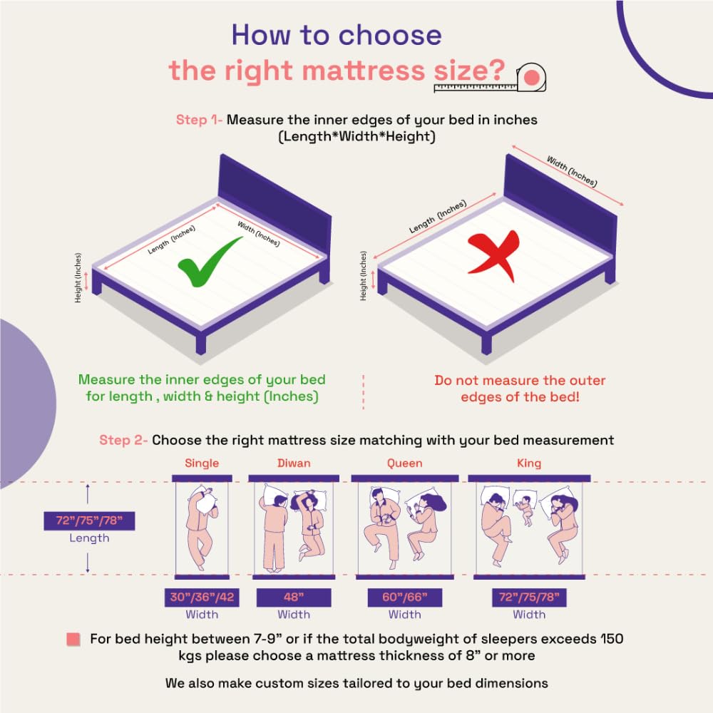 Wakefit Mattress | 10 Years Warranty | Shapesense Orthopedic Classic Memory Foam Mattress, Mattress Double Bed, 6-Inch Bed Mattr