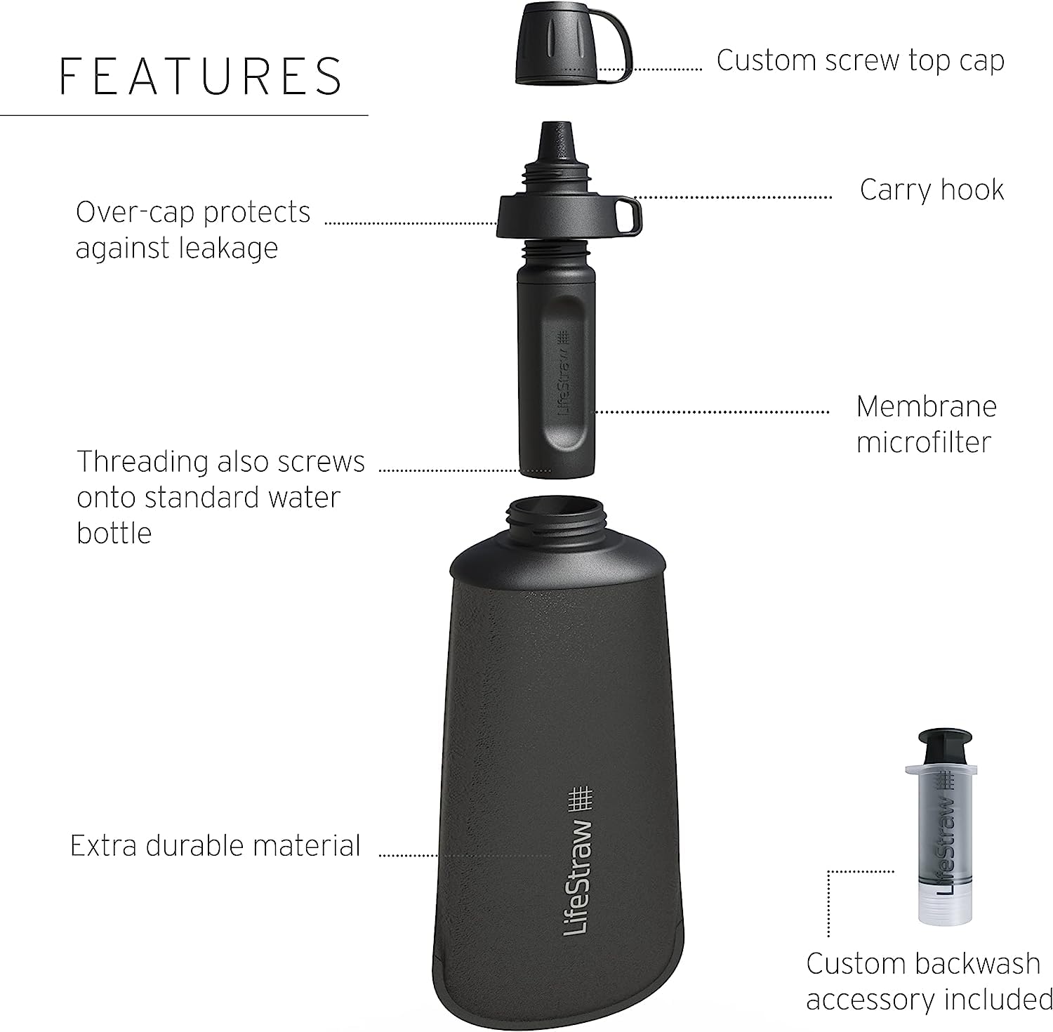 Lifestraw Peak Series - Collapsible Squeeze Bottle Water Filter System - 1L For Trail Running, Camping, Hiking, Travel, Cycling,