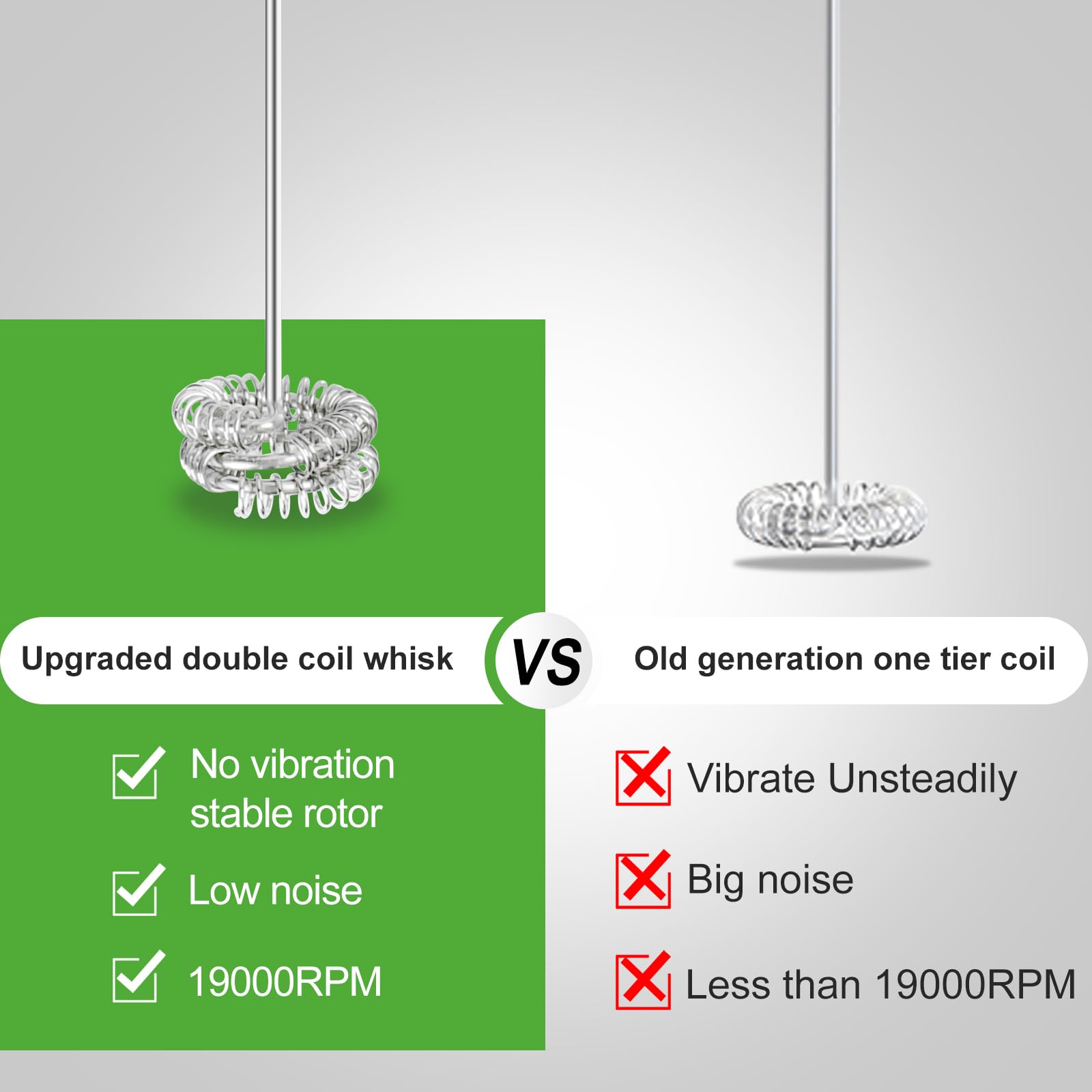 Pacaho Powerful Milk Frother With Stand With Double Whisk, Handheld Electric Foam Maker, Hand Mixer Wand, Portable Mini Blender