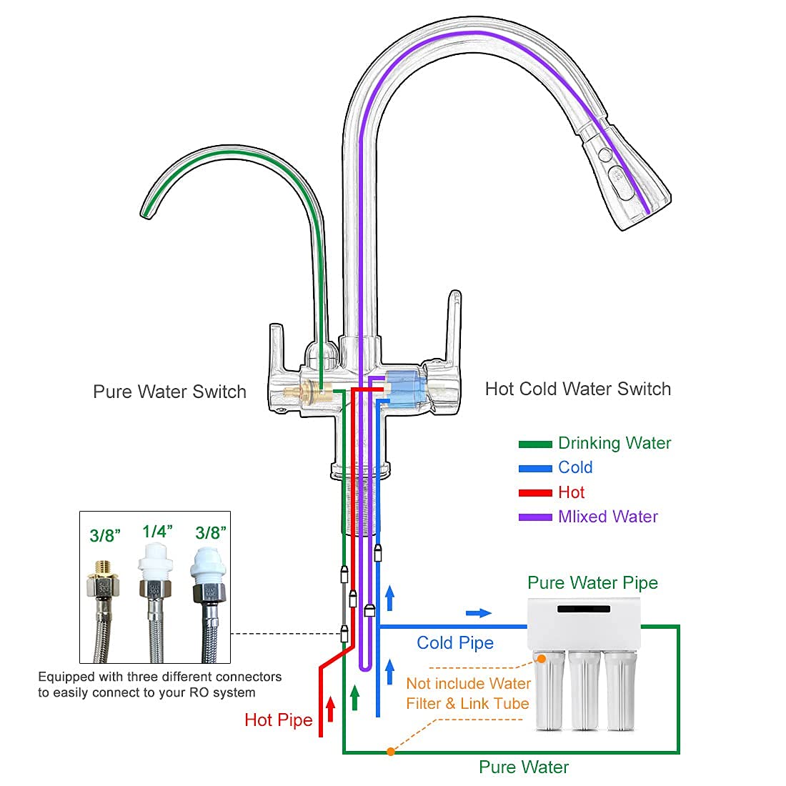 MENATT Filter Kitchen Faucet with Drinking Water Faucet  High Arc Pull Down 3-Way Kitchen Faucet  3 in 1 Sink Cold and Hot Mixer Tap (Brushed Nickel)