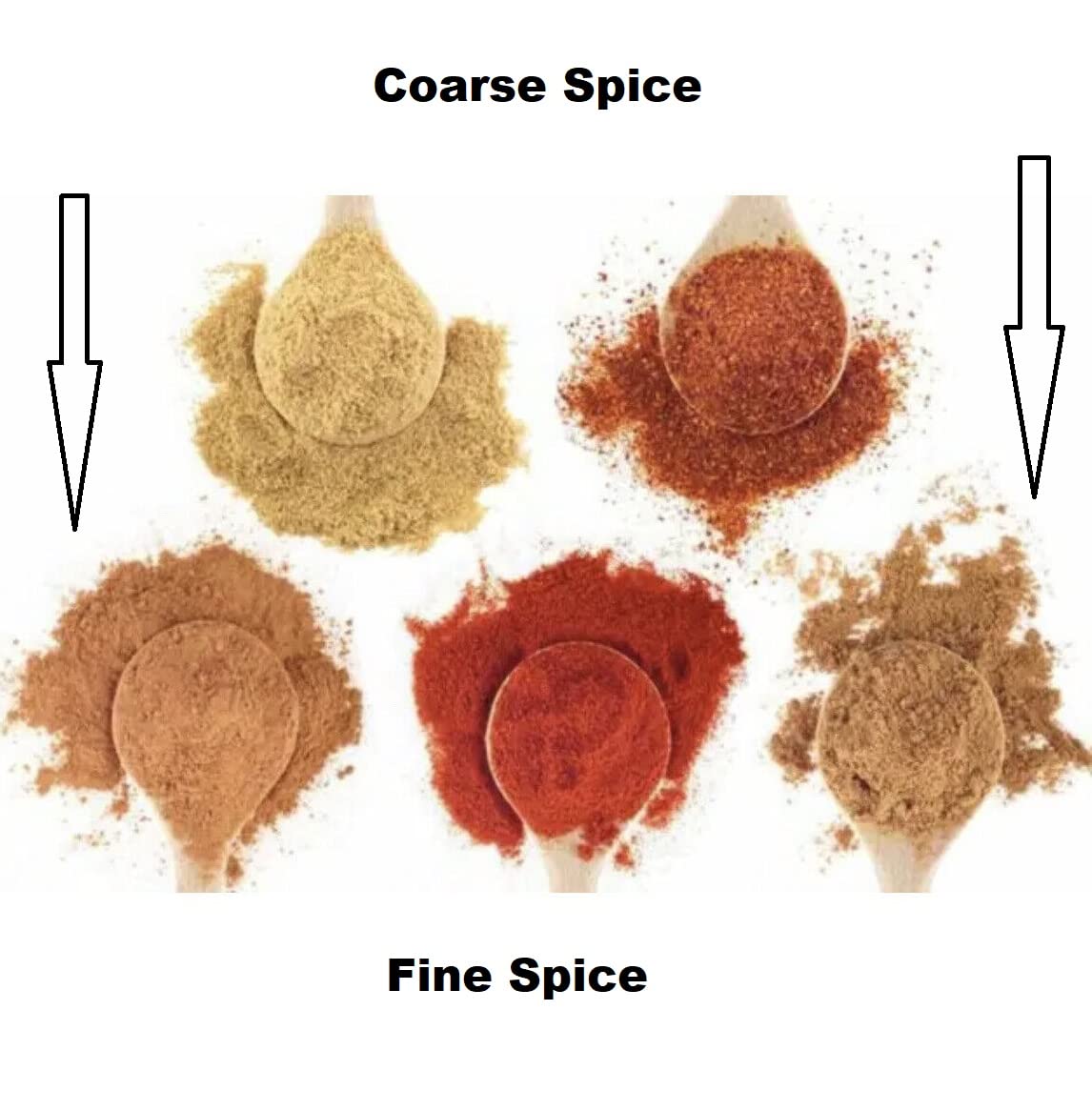 Kitchen Spice Grinder?Superfine Grinding?Pepper Grinder Set  Silver 2.2 inch