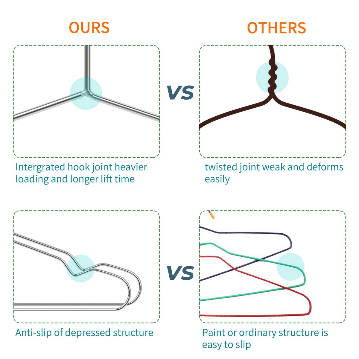FSUTEG Wire Hangers  Clothes Hangers 50 Pack Heavy Duty Stainless Steel Metal Pants Hangers 16.5inch