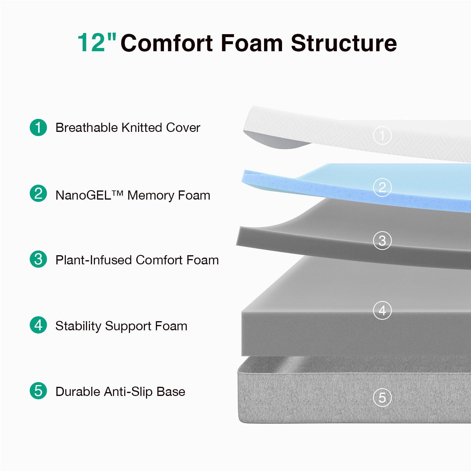 Novilla Queen Size Mattress, 12 Inch Gel Memory Foam Mattress for Cool Night & Pressure Relief, Medium Plush Feel with Motion Is