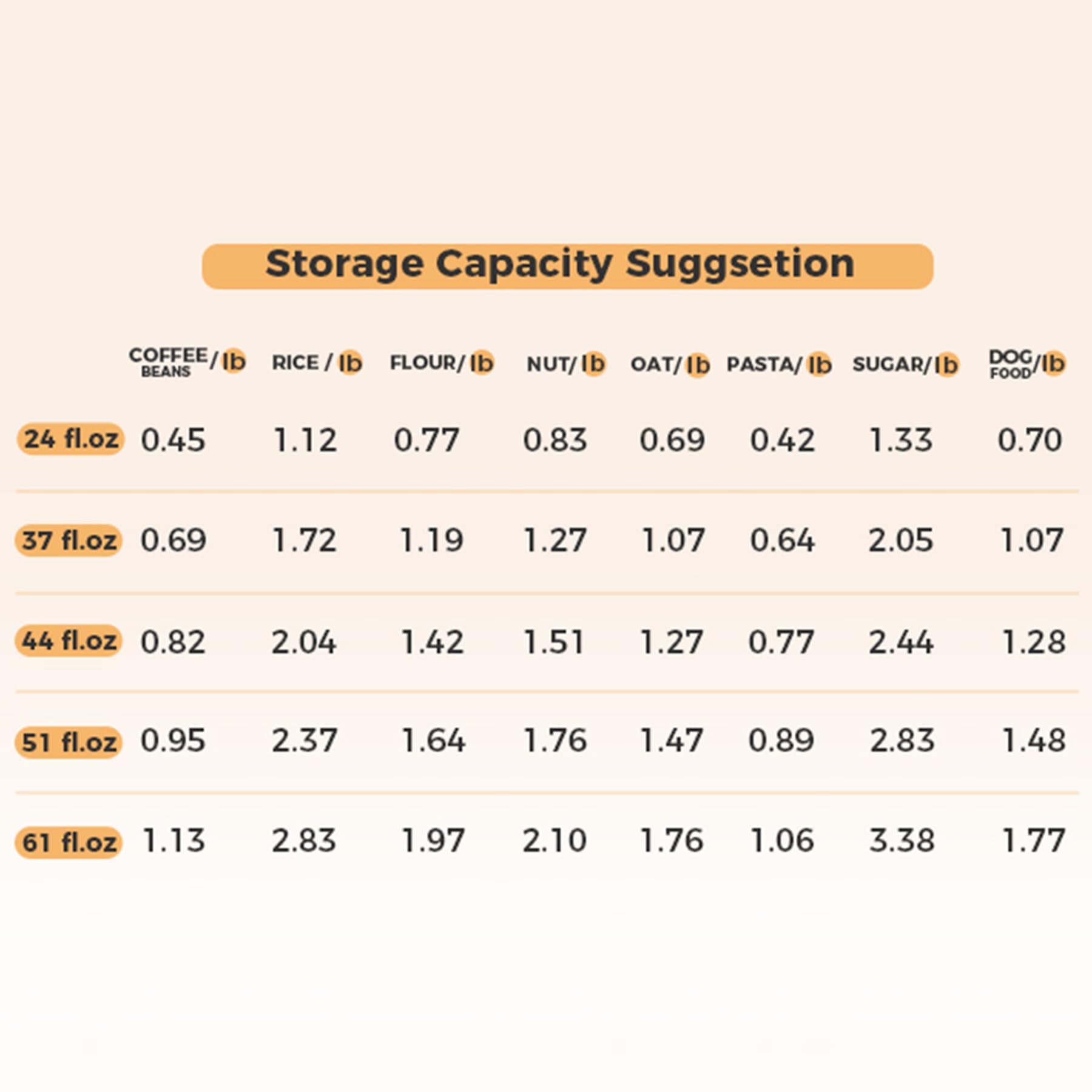 Comsaf Airtight Glass Storage Canister With Bamboo Lid (24Oz/37Oz/51Oz) Set Of 6, Clear Food Storage Container Kitchen Pantry St