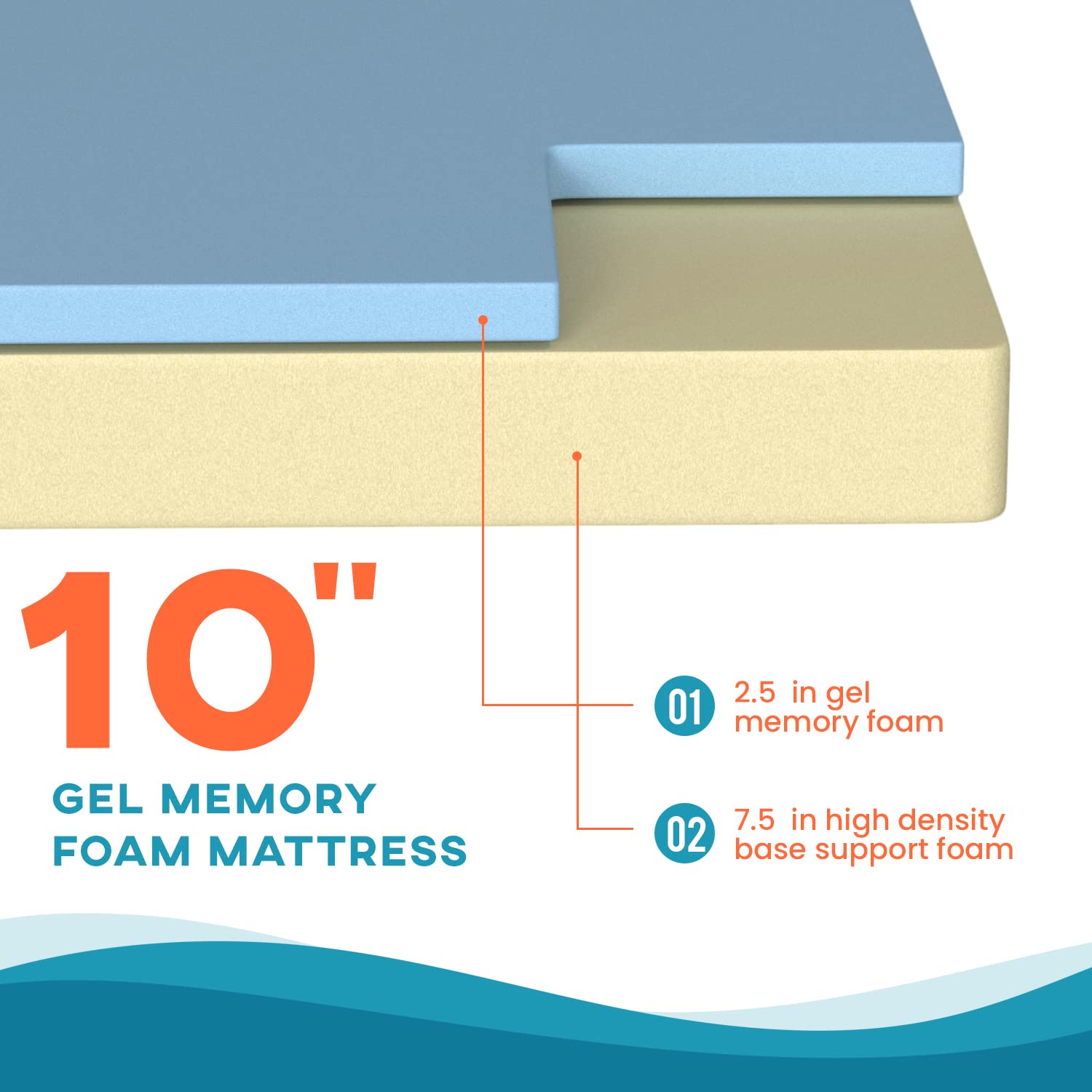 BestMassage 10 in Gel Memory Foam Mattress Mattresses for Cool Sleep & Pressure Relief Medium Firm Mattresses CertiPUR-US Certified/Bed-in-a-Box Twin