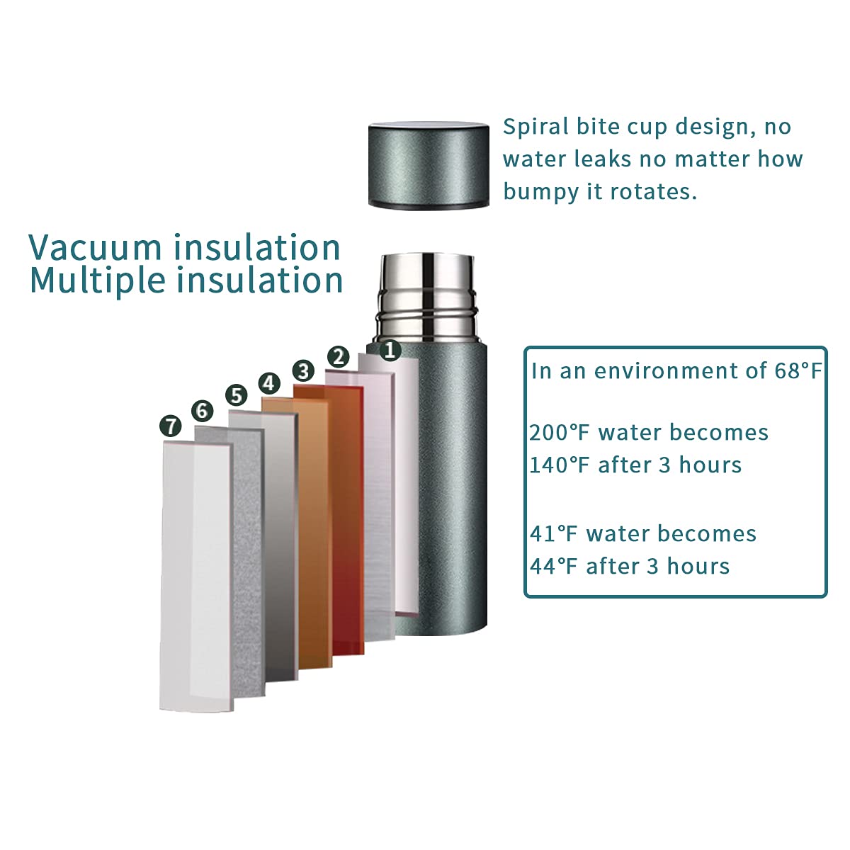 Cute Thermos Water Bottle - 5 Oz Mini Insulated Stainless Steel Bottle - Keeps Cold For 12 Hours, Hot For 6 Hours, Perfect For P