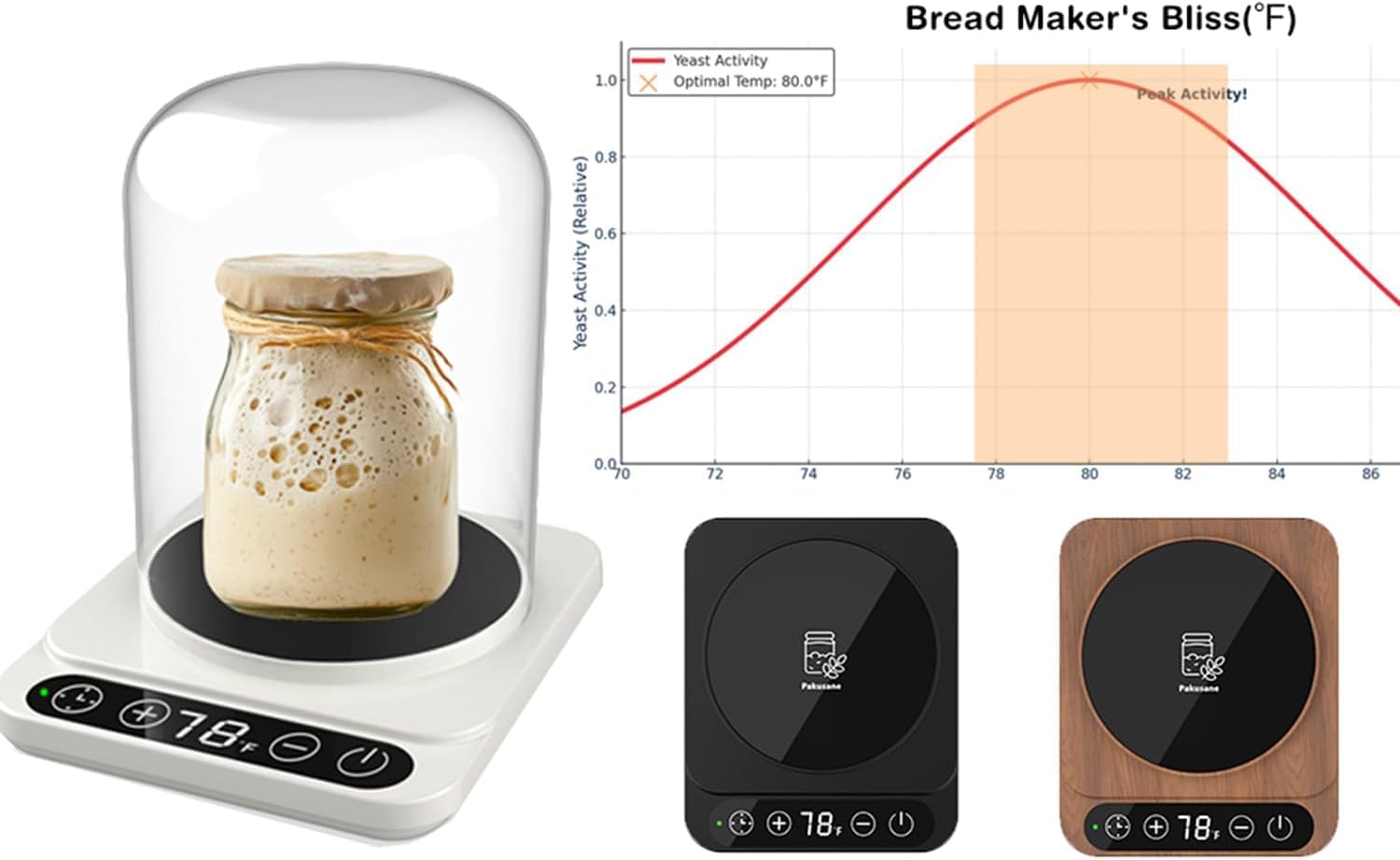 Gift Set - Sourdough Starter Warmer with Glass Dome, Precise 1? Control (70-100?), 12-Hour Timer, Auto On/Off, Ideal Fermentatio