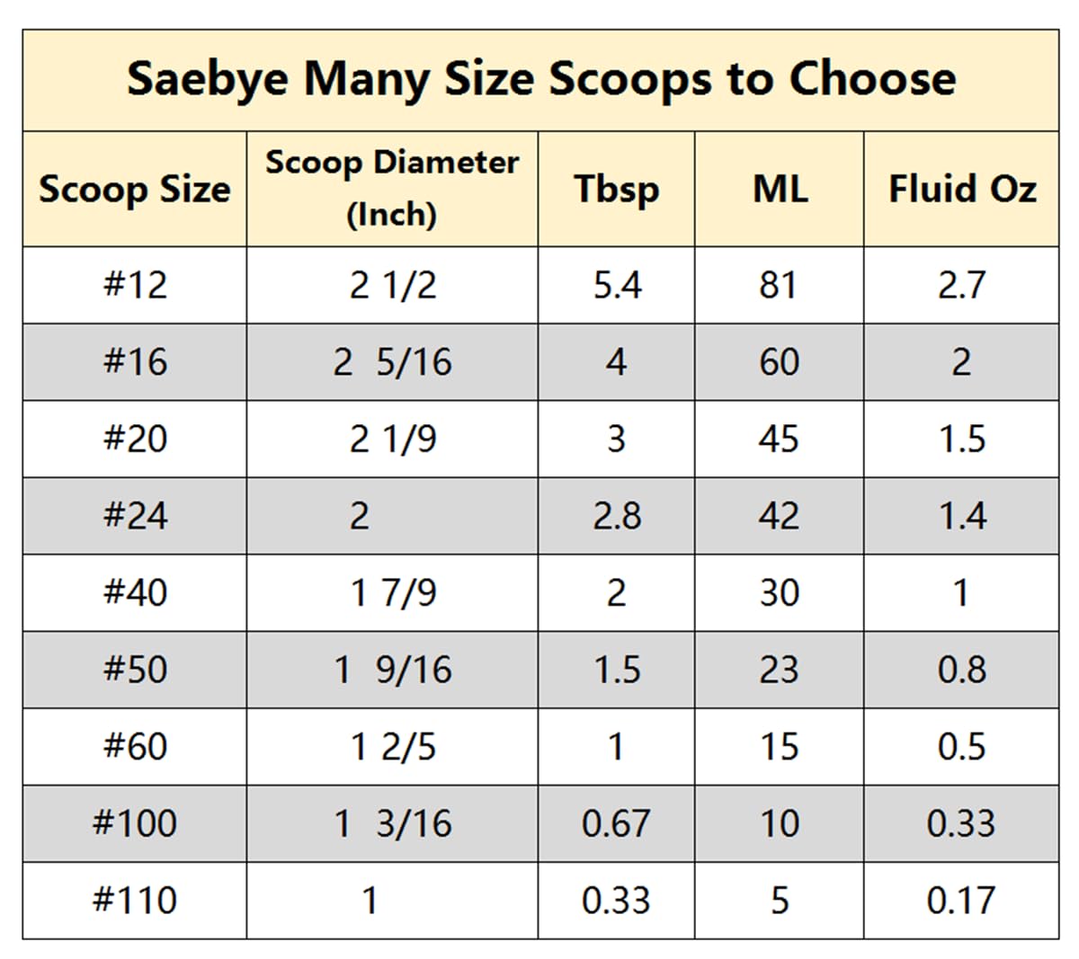 Large Cookie Scoop. 3 Tbsp Cookie Scoop For Baking, Cookie Dough Scoop, Cupcake Scoop, 2 3/32 Inches / 53 Mm Ball, 18/8 Stainles