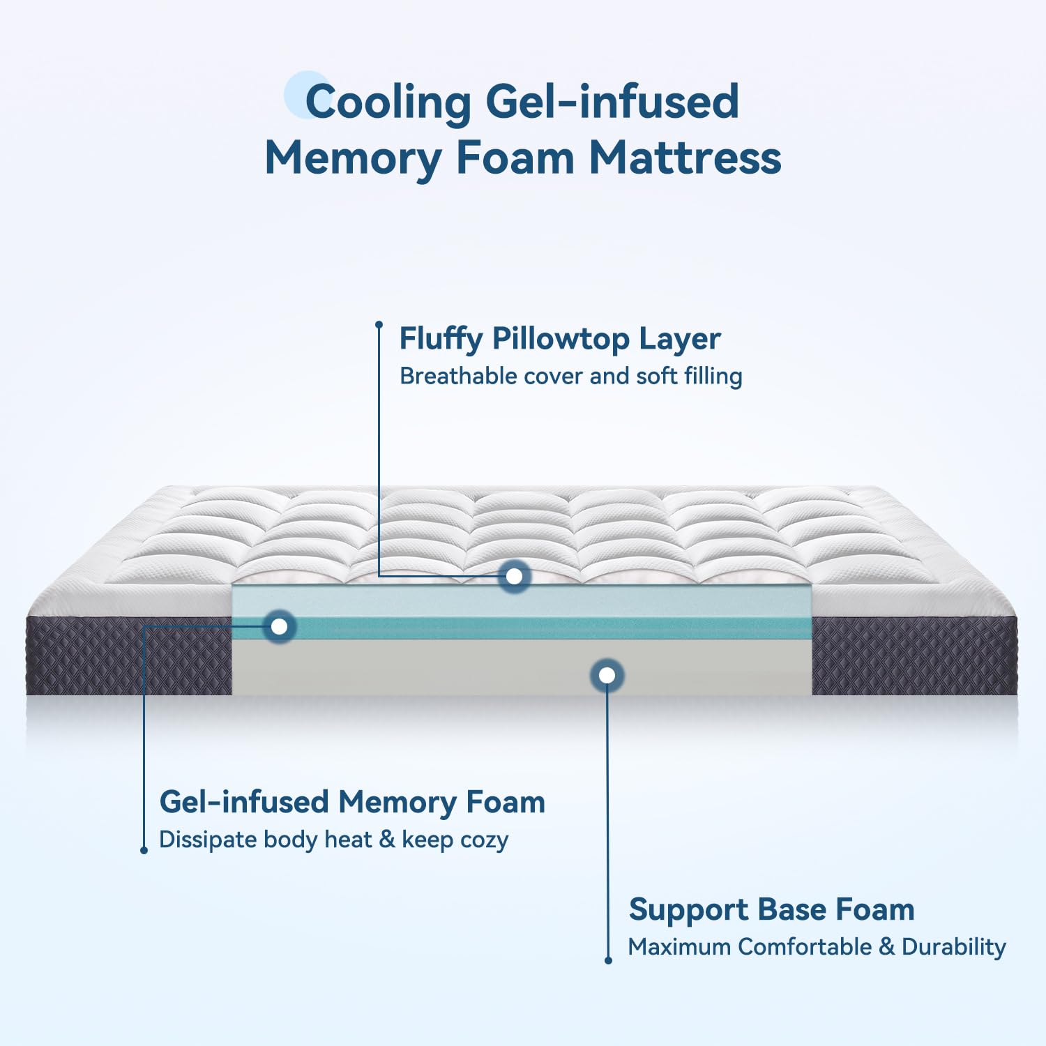 Onenice 5 Inch Twin Xl Mattress In A Box, Extra Long Twin Breathable Gel-Memory Foam Plus Pillowtop Mattress For Pressure Relief