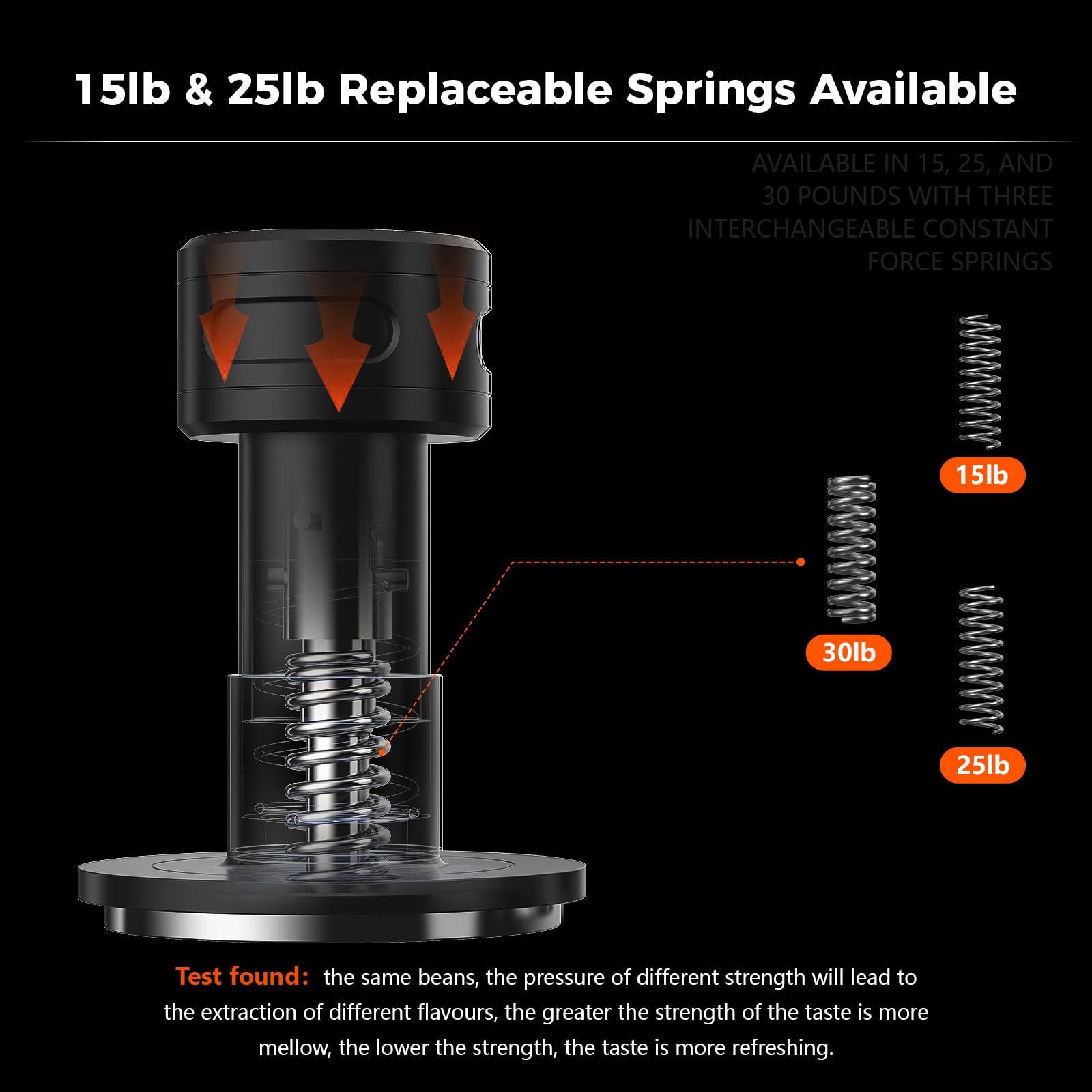Ikape V5 53.3Mm Impact Espresso Tamper, Coffee Tamper With 15Lb / 25Lb / 30Lb Replacement Springs, Espresso Tamper With Sound Fe