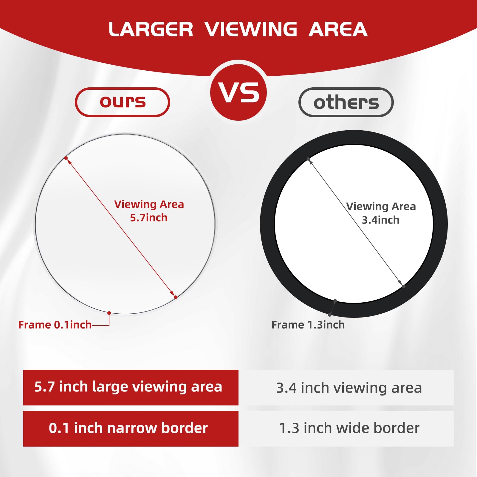 30X Magnifying Mirror, Round 30X High Magnification Mirror, Large Magnifying Mirror With 3 Suction Cups, 30X Makeup Magnifying M