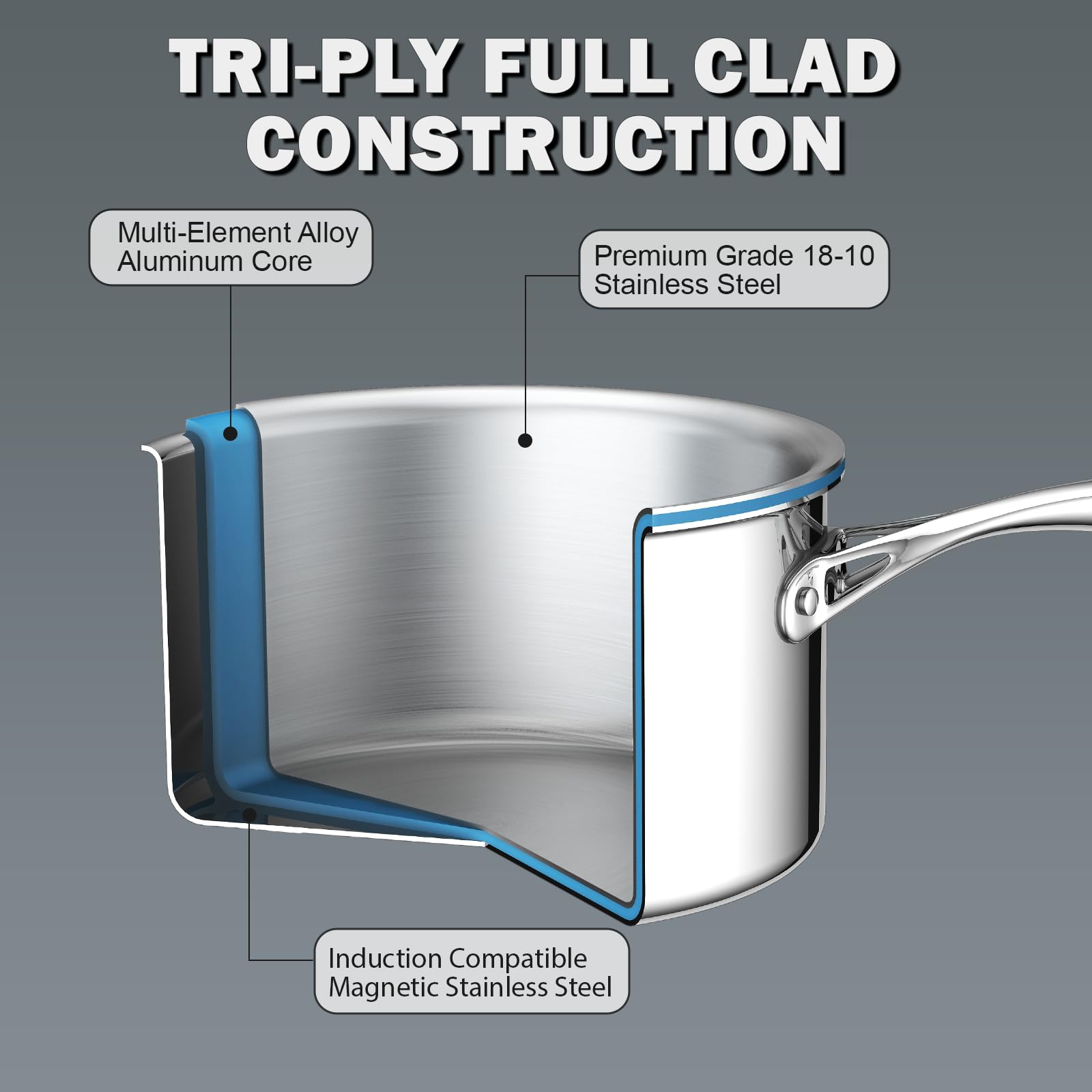 Cooks Standard Stainless Steel Kitchen Cookware Sets 10-Piece, Multi-Ply Full Clad Pots and Pans Cooking Set with Stay-Cool Hand