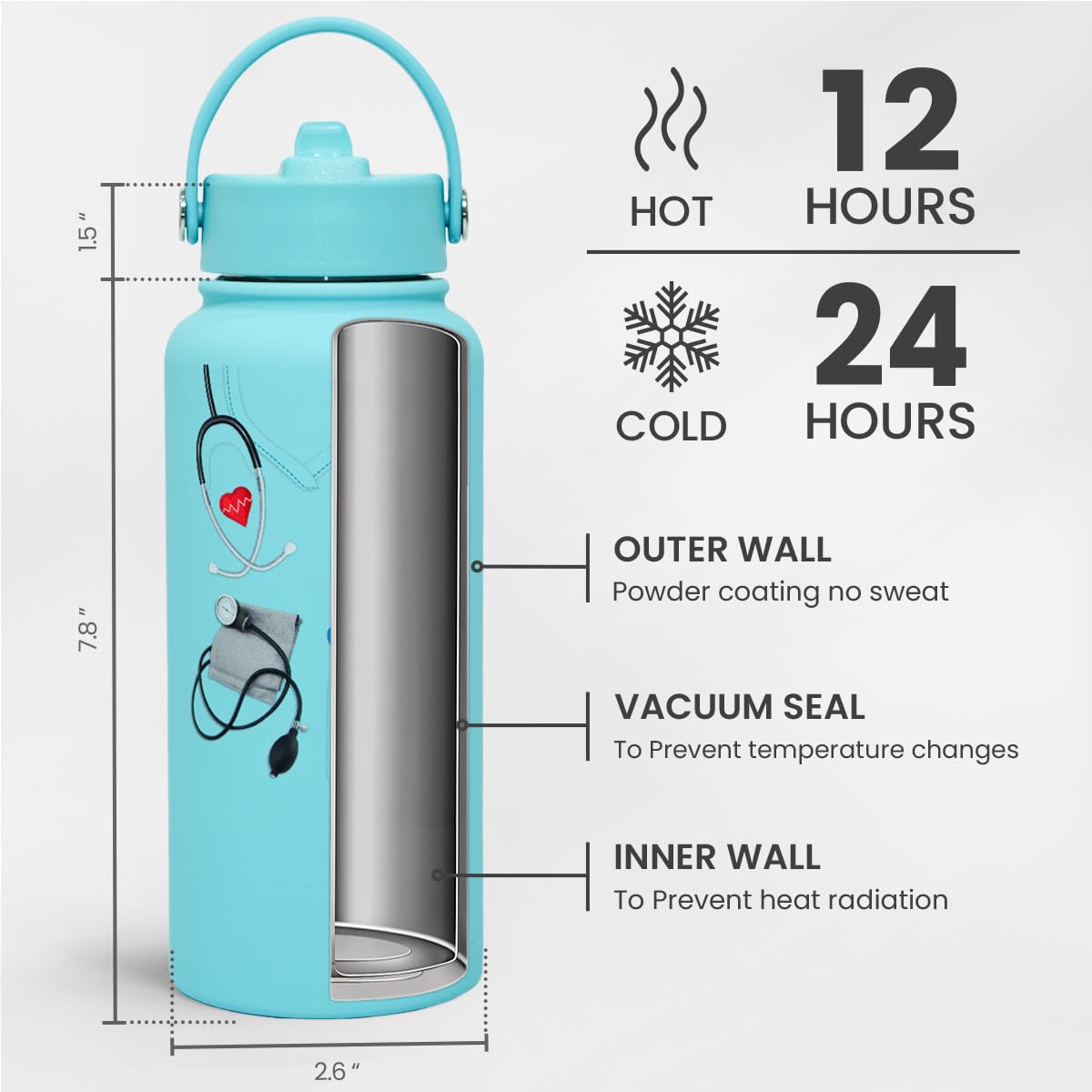 SANDJEST Nurse Gifts for Women - Nutrition Facts Water Bottle 32oz Stainless Steel Insulated with Lid, Nurse Appreciation Gifts