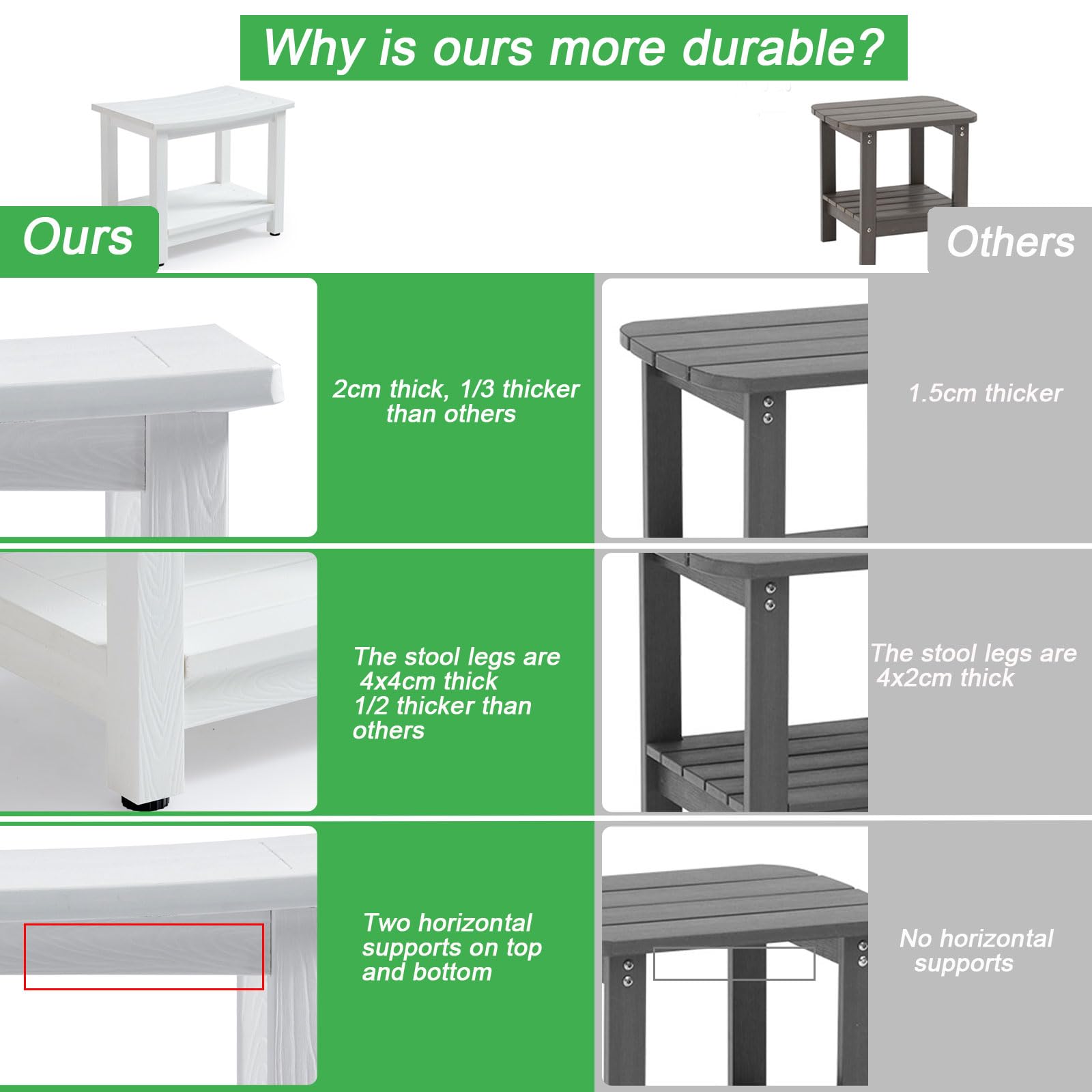 Heavy Duty Shower Bench For Inside Shower, White Poly Shower Stool Seat For Shaving Legs Or Spa Bath Seat, Waterproof Plastic Sh