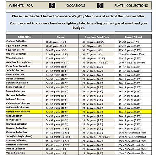 Occasions 50 Plates Pack (25 Guests)-Heavyweight Wedding Party Disposable Plastic Plate Set -25 X 10.5'' Dinner + 25 X 7.5'' Sal