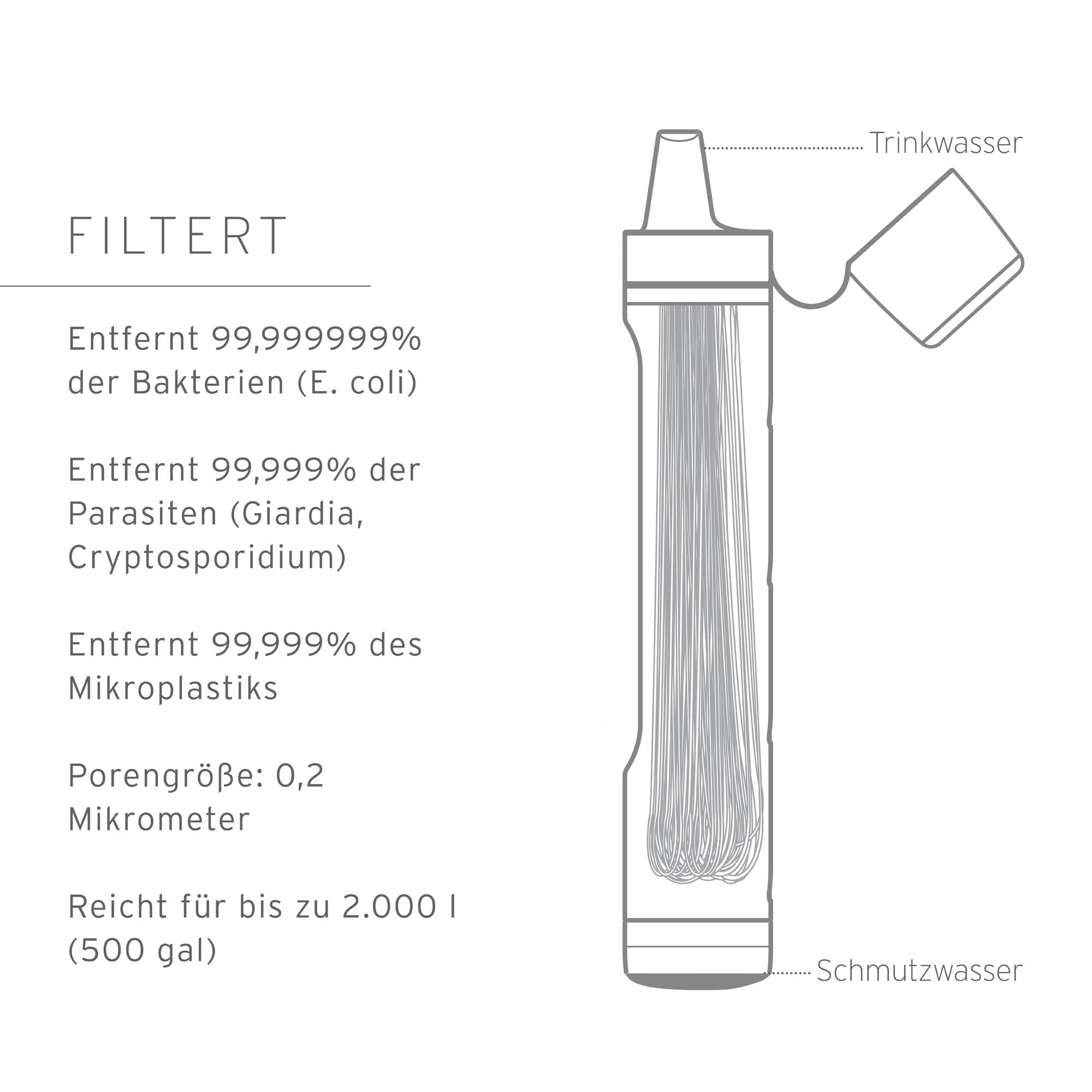 Lifestraw Peak Series - Replacement Membrane Microfilter Compatible With Peak Series Collapsible Squeeze Bottles And Gravity Sys